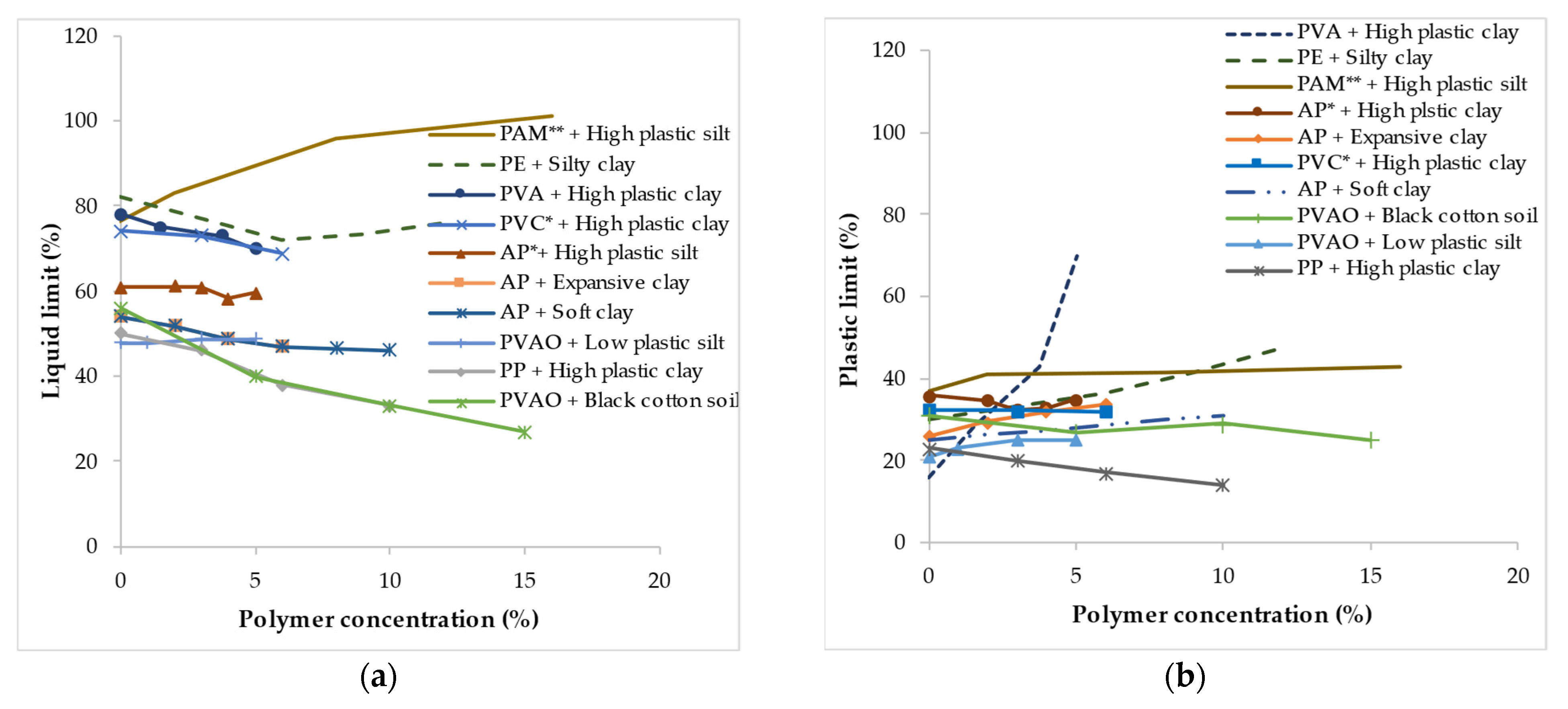 Polymers 14 05004 g001 Polymers 14 05004 g001