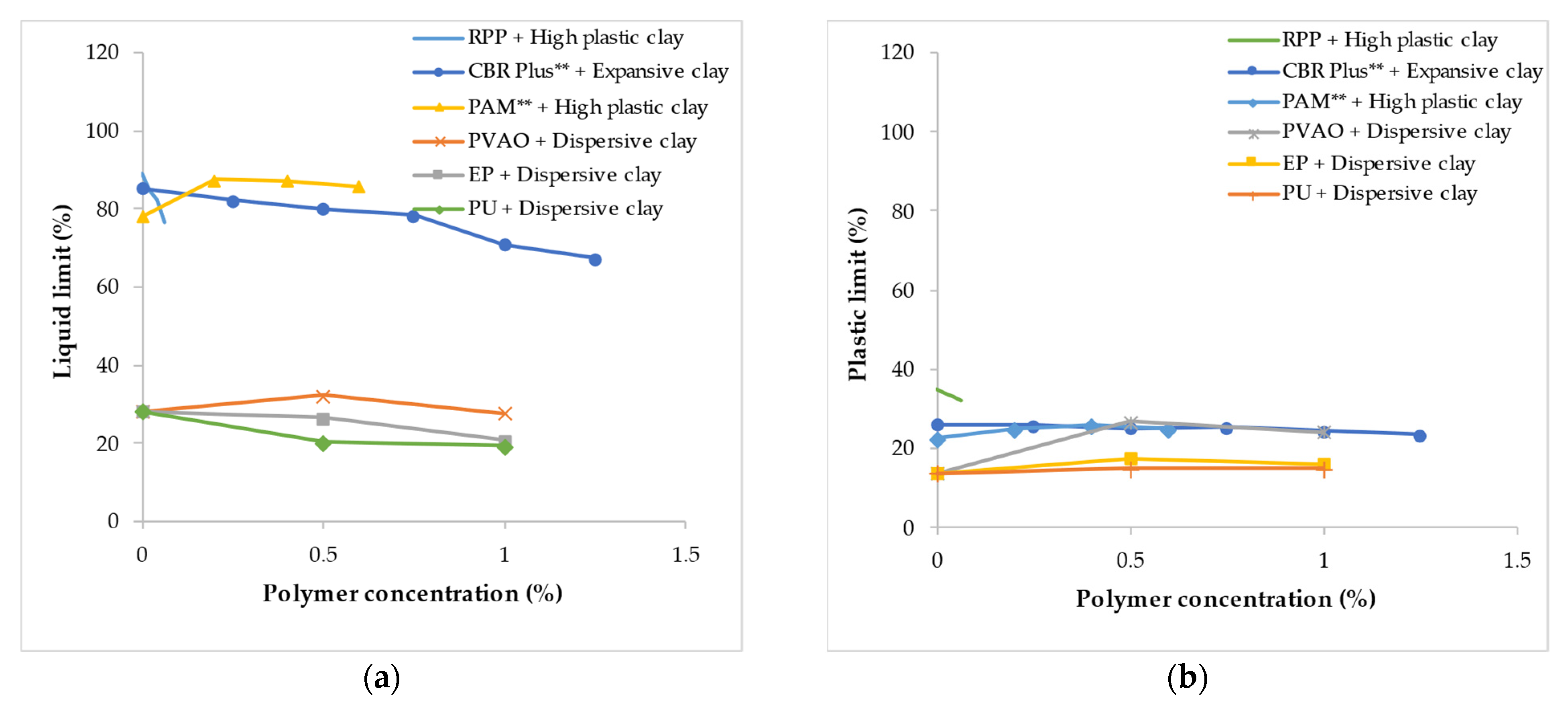 Polymers 14 05004 g002 Polymers 14 05004 g002