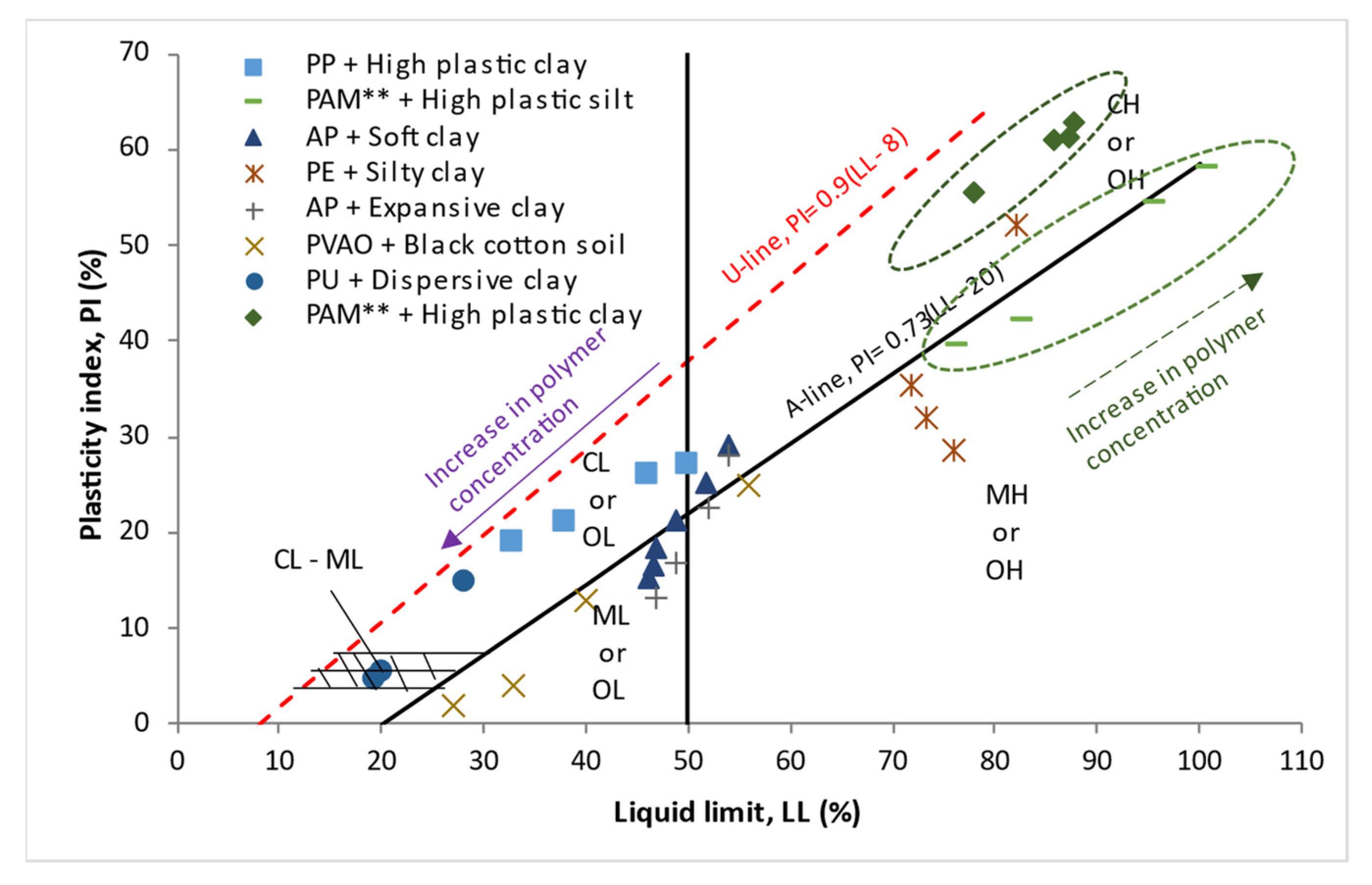 Polymers 14 05004 g003 Polymers 14 05004 g003