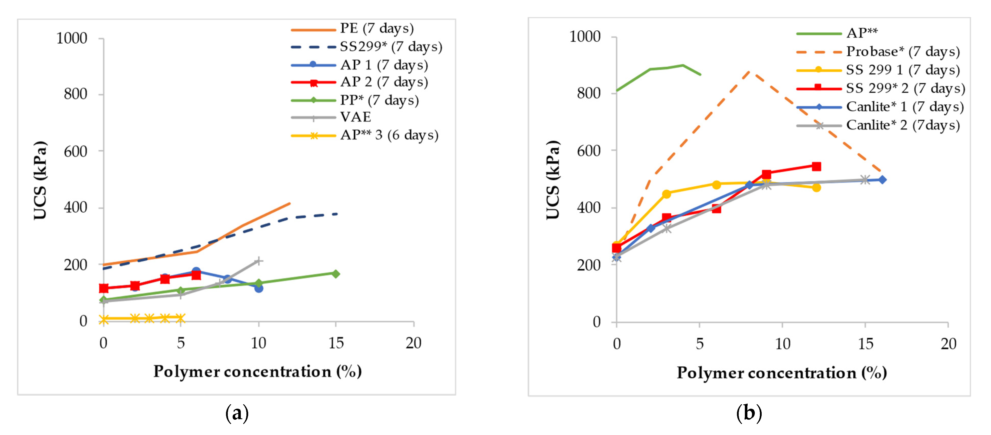 Polymers 14 05004 g005 Polymers 14 05004 g005