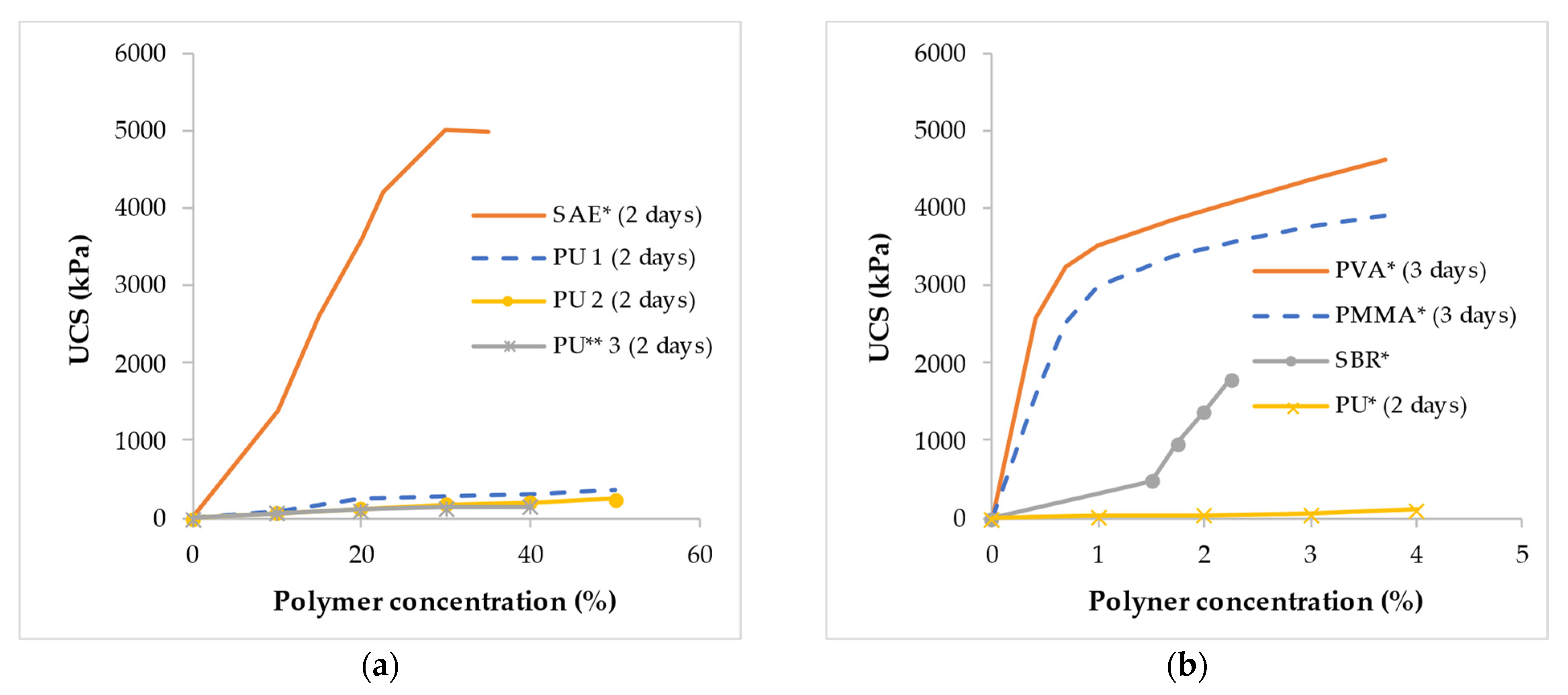 Polymers 14 05004 g006 Polymers 14 05004 g006
