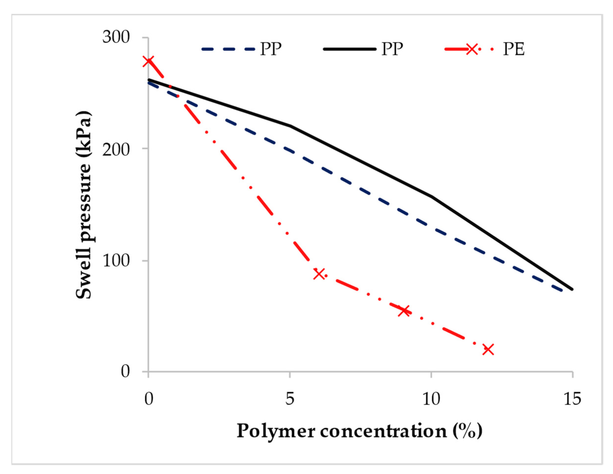 Polymers 14 05004 g012 Polymers 14 05004 g012