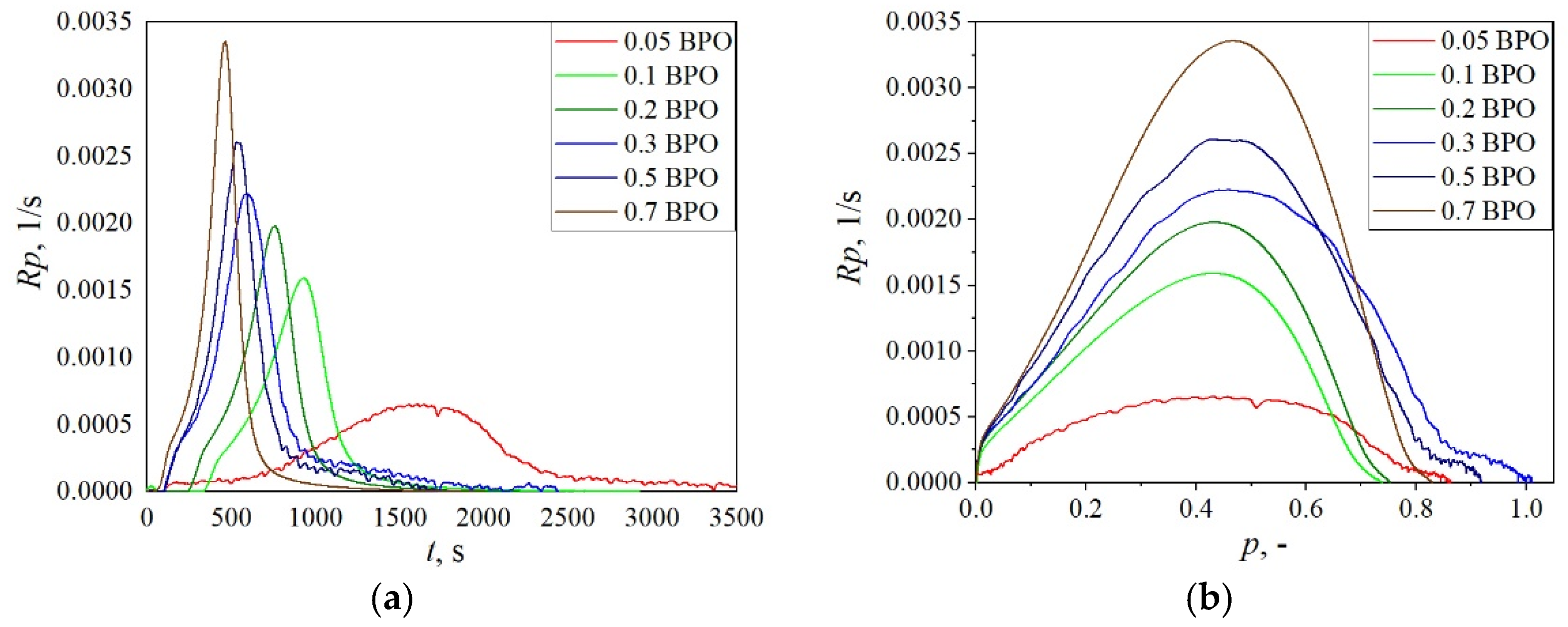 Polymers 14 05005 g001 Polymers 14 05005 g001