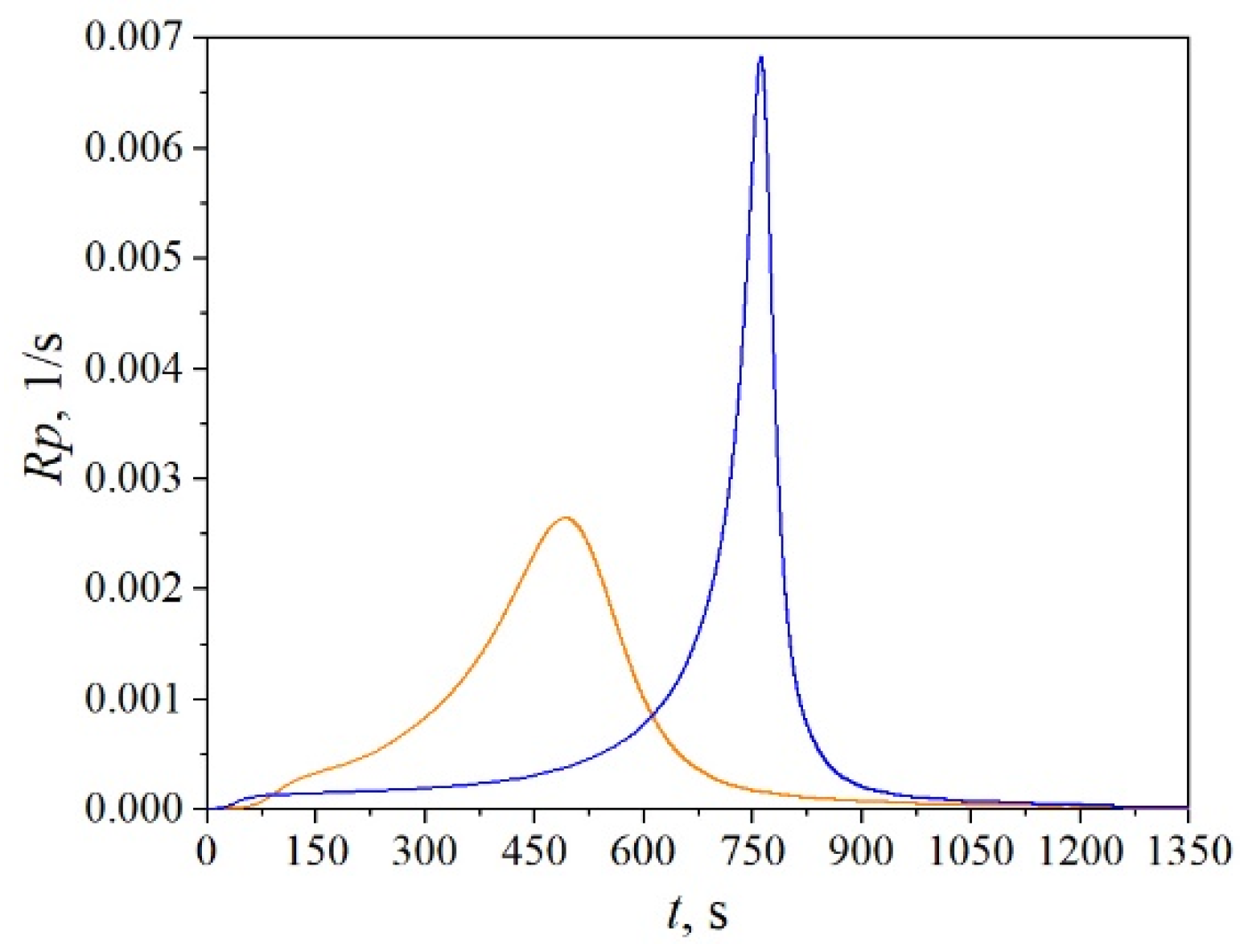 Polymers 14 05005 g002 Polymers 14 05005 g002
