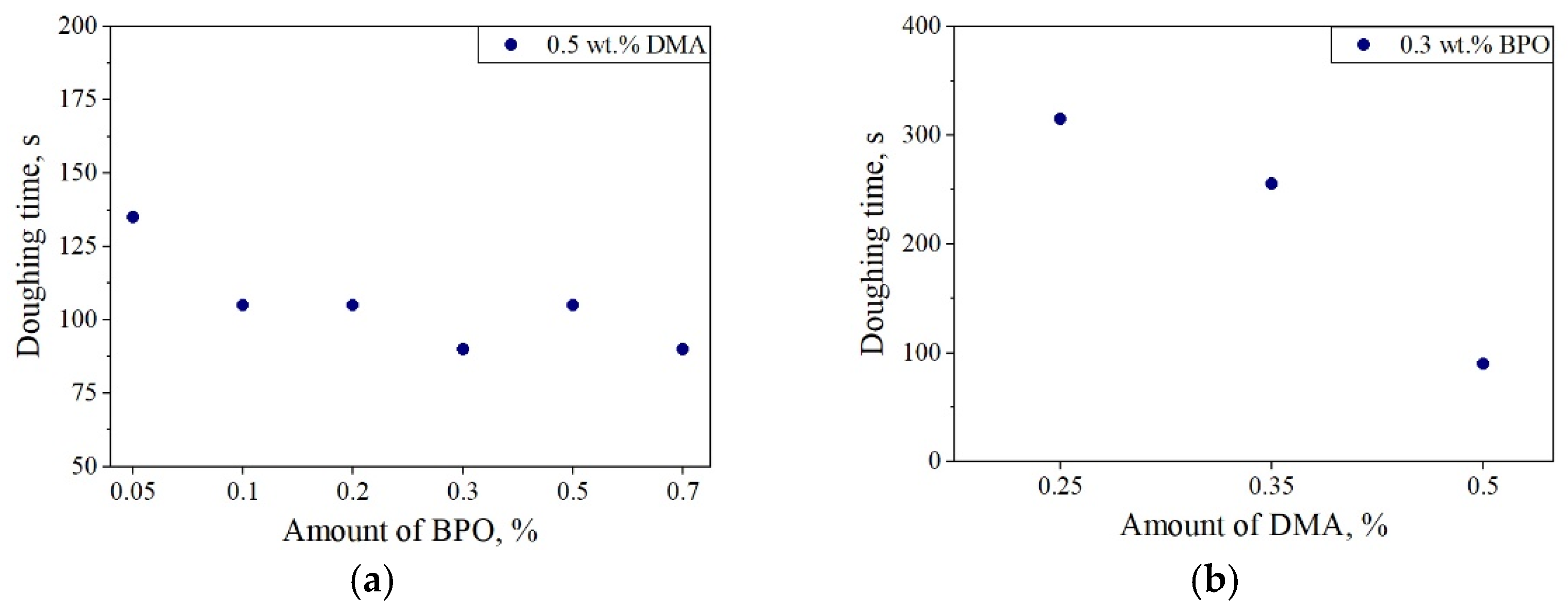 Polymers 14 05005 g004 Polymers 14 05005 g004