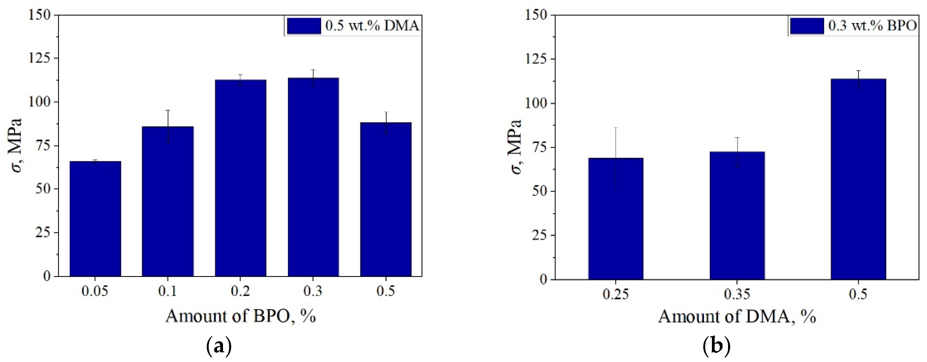 Polymers 14 05005 g005 Polymers 14 05005 g005