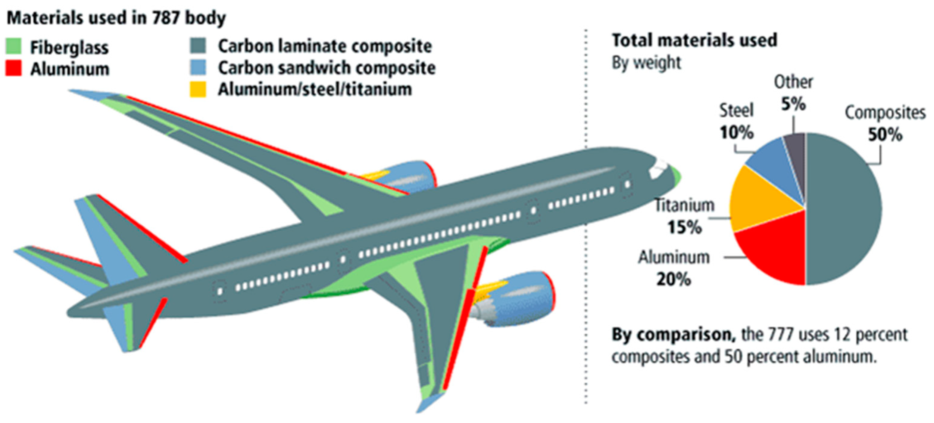 Polymers Free FullText Scientific Advancements in Composite