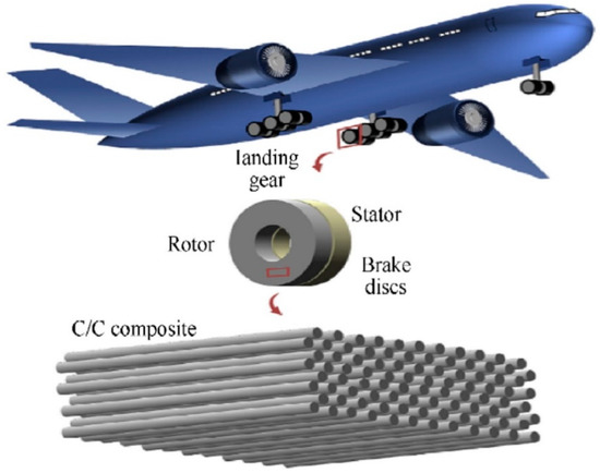 Scientific Advancements in Composite Materials for Aircraft 