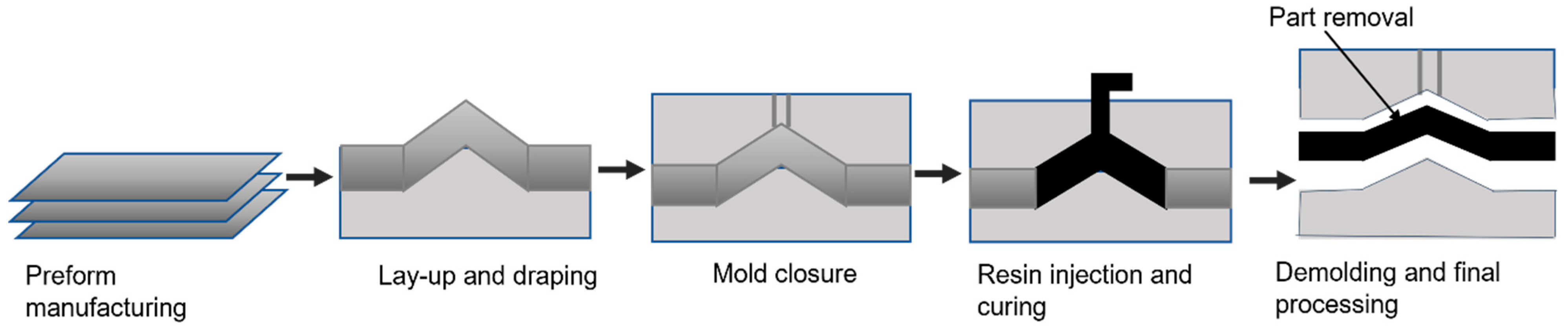 Polymers 14 05007 g009 Polymers 14 05007 g009