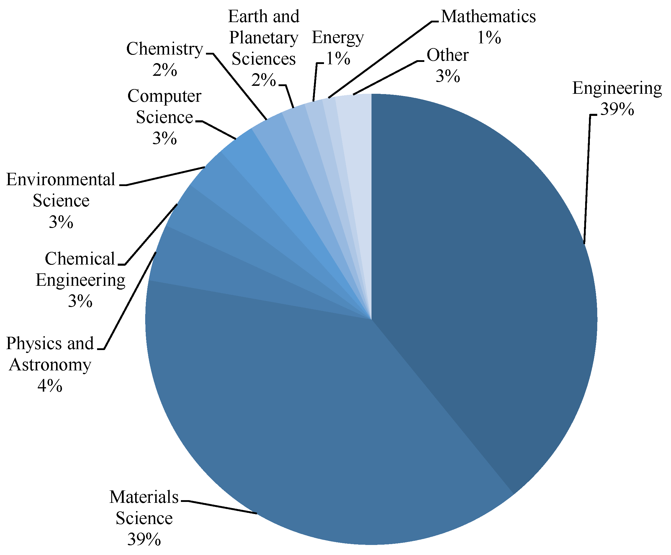 Polymers 14 05008 g002 Polymers 14 05008 g002
