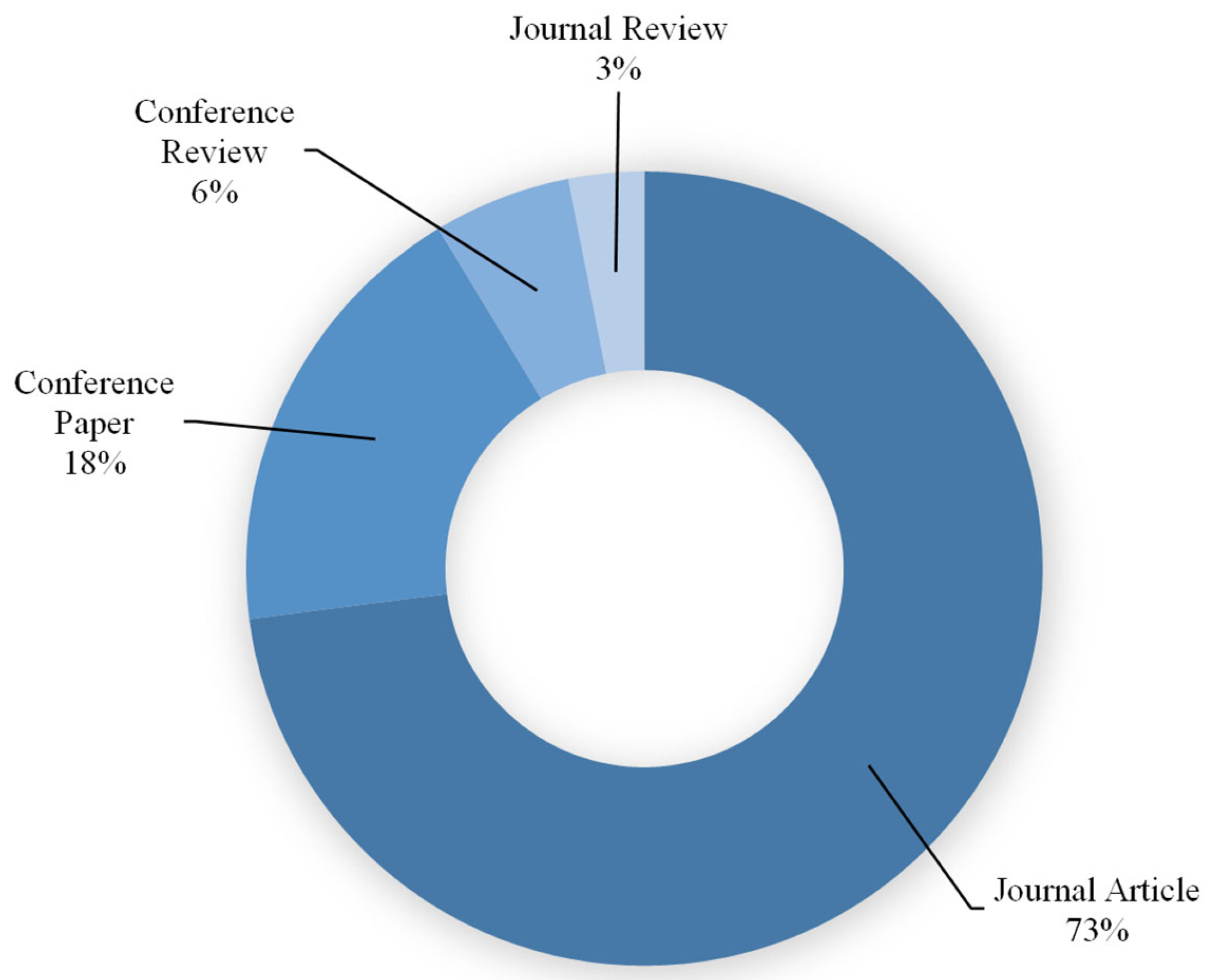 Polymers 14 05008 g003 Polymers 14 05008 g003