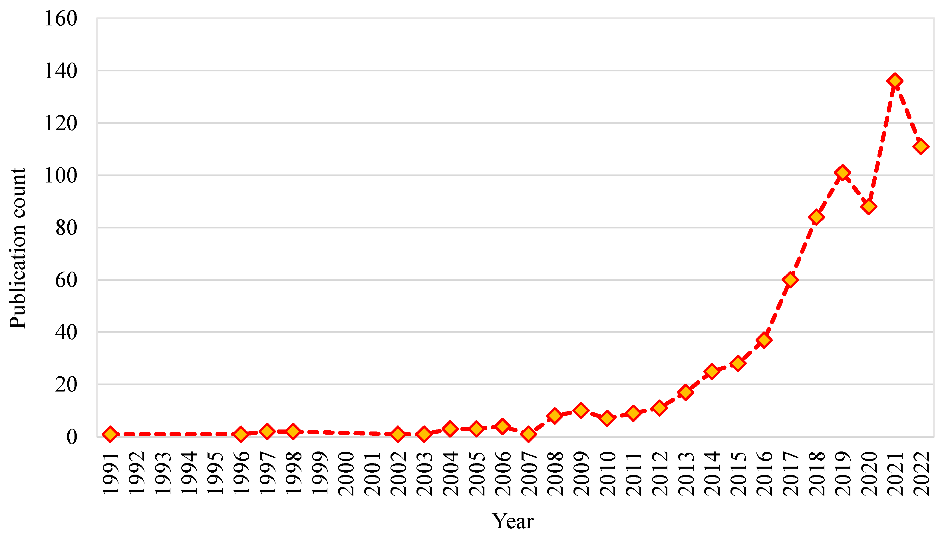 Polymers 14 05008 g004 Polymers 14 05008 g004