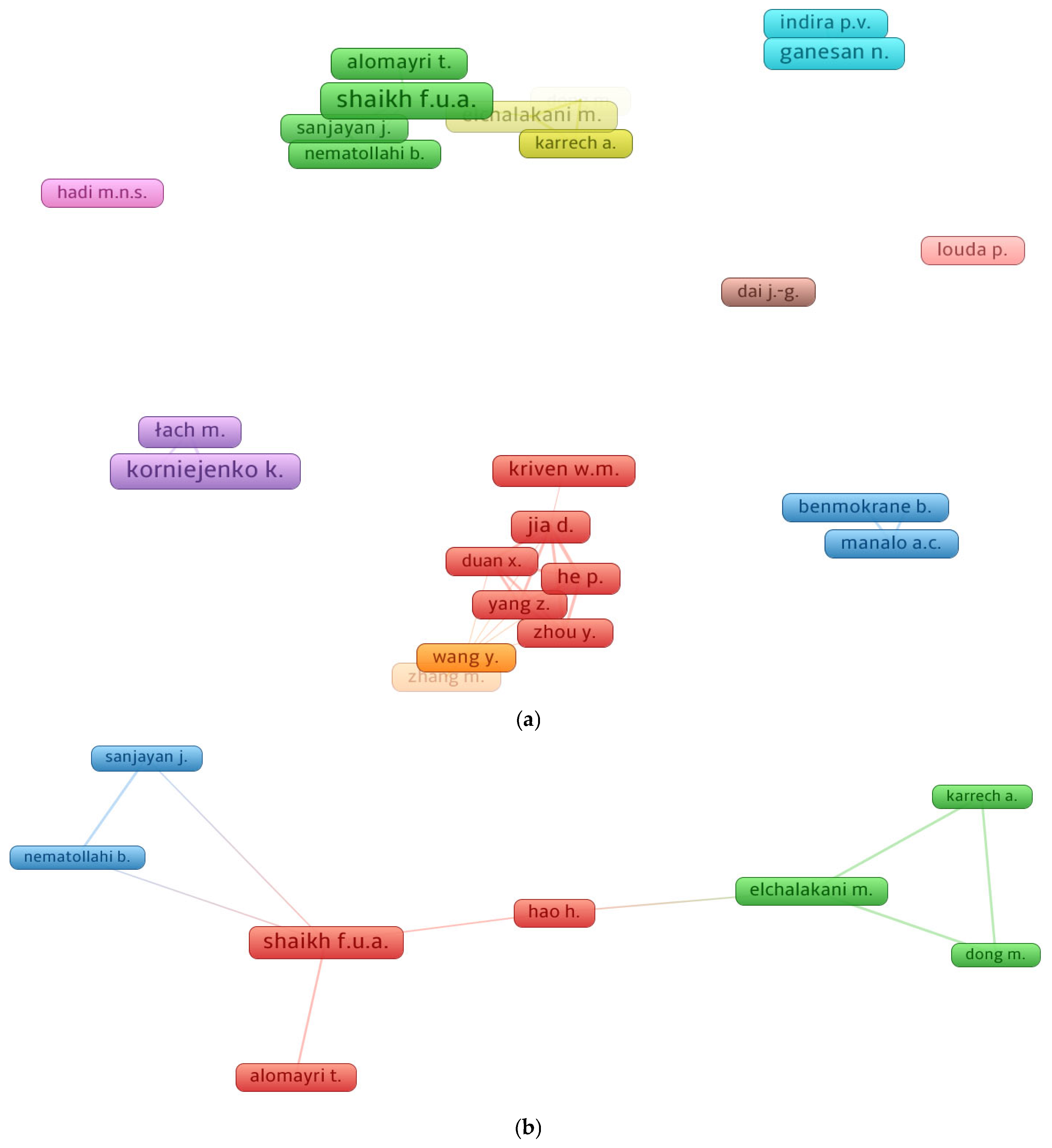 Polymers 14 05008 g007 Polymers 14 05008 g007