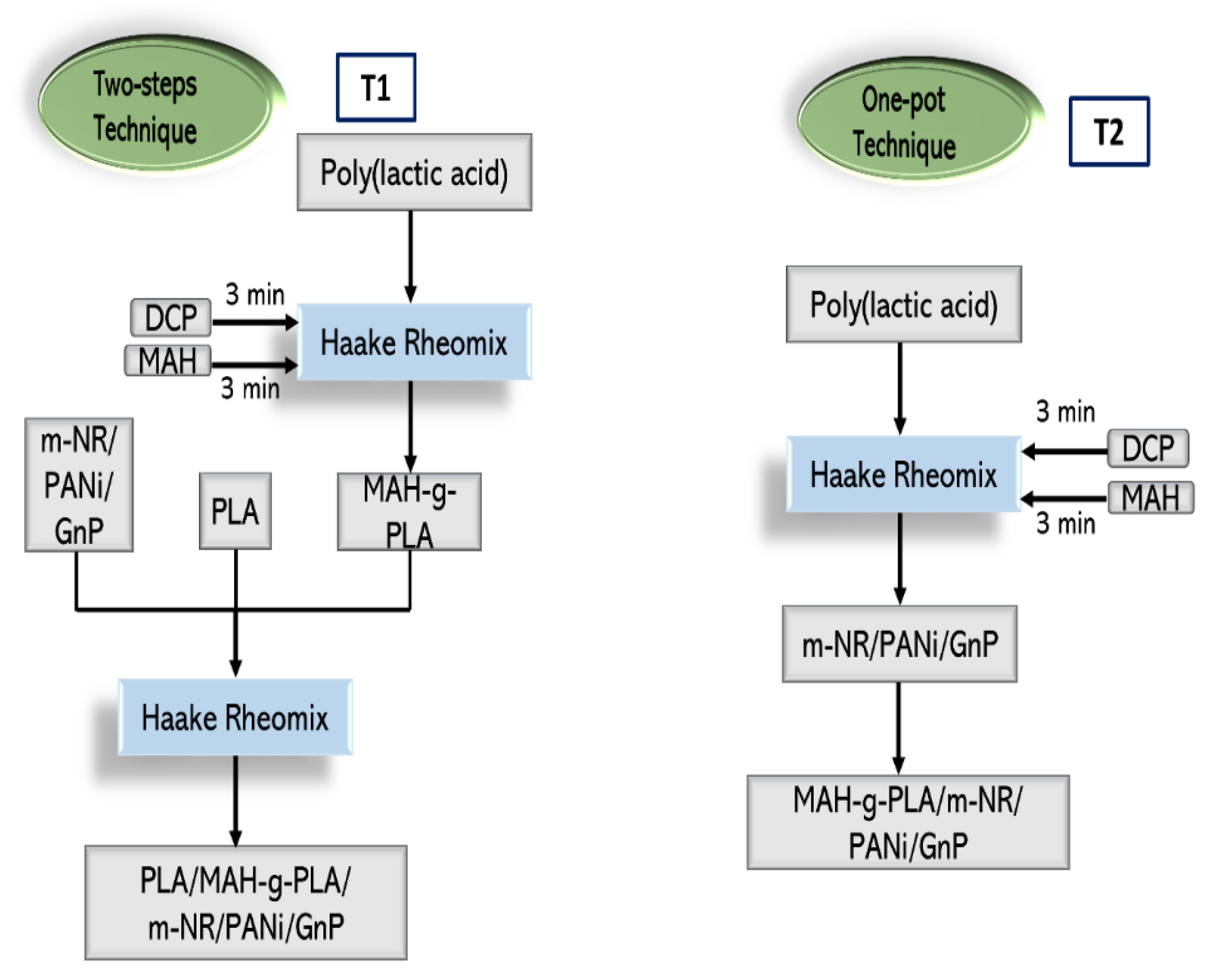 Polymers 14 05009 g001 Polymers 14 05009 g001