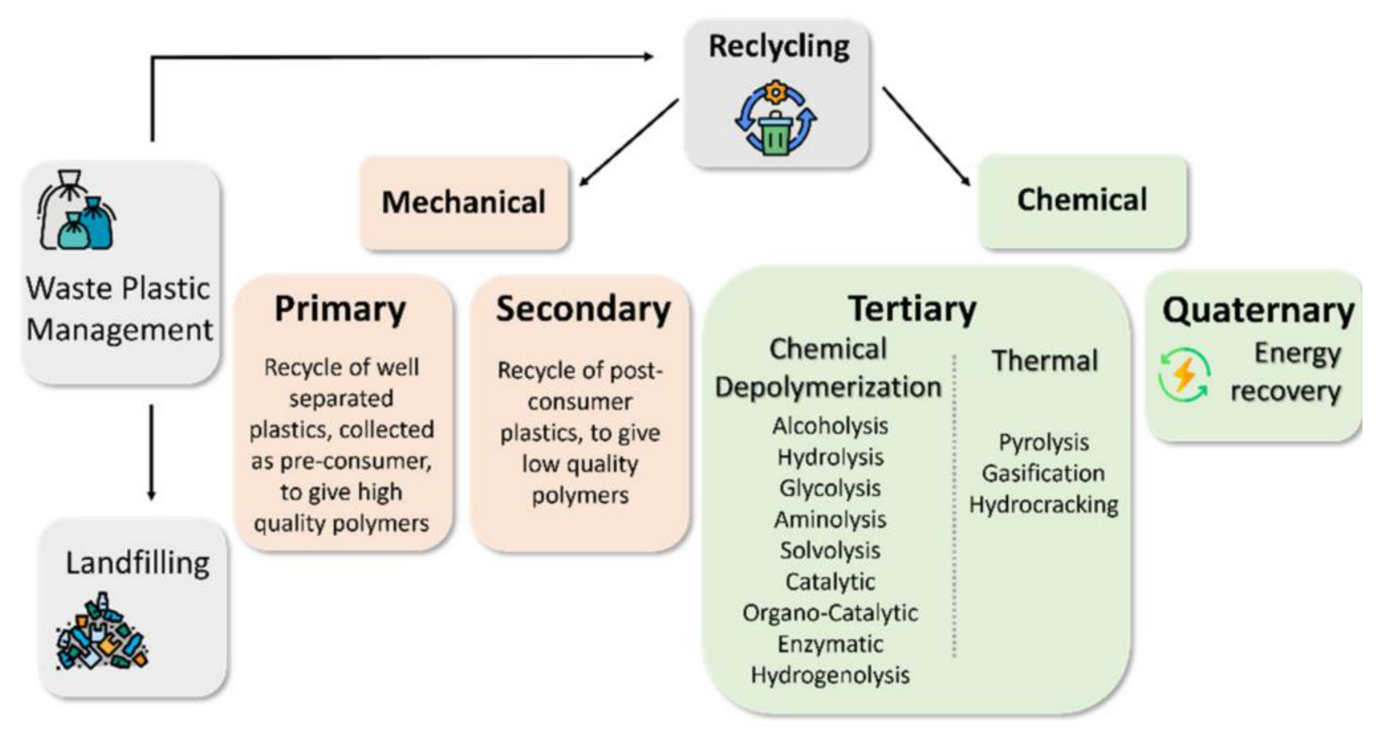 Polymers 14 05010 g004 Polymers 14 05010 g004