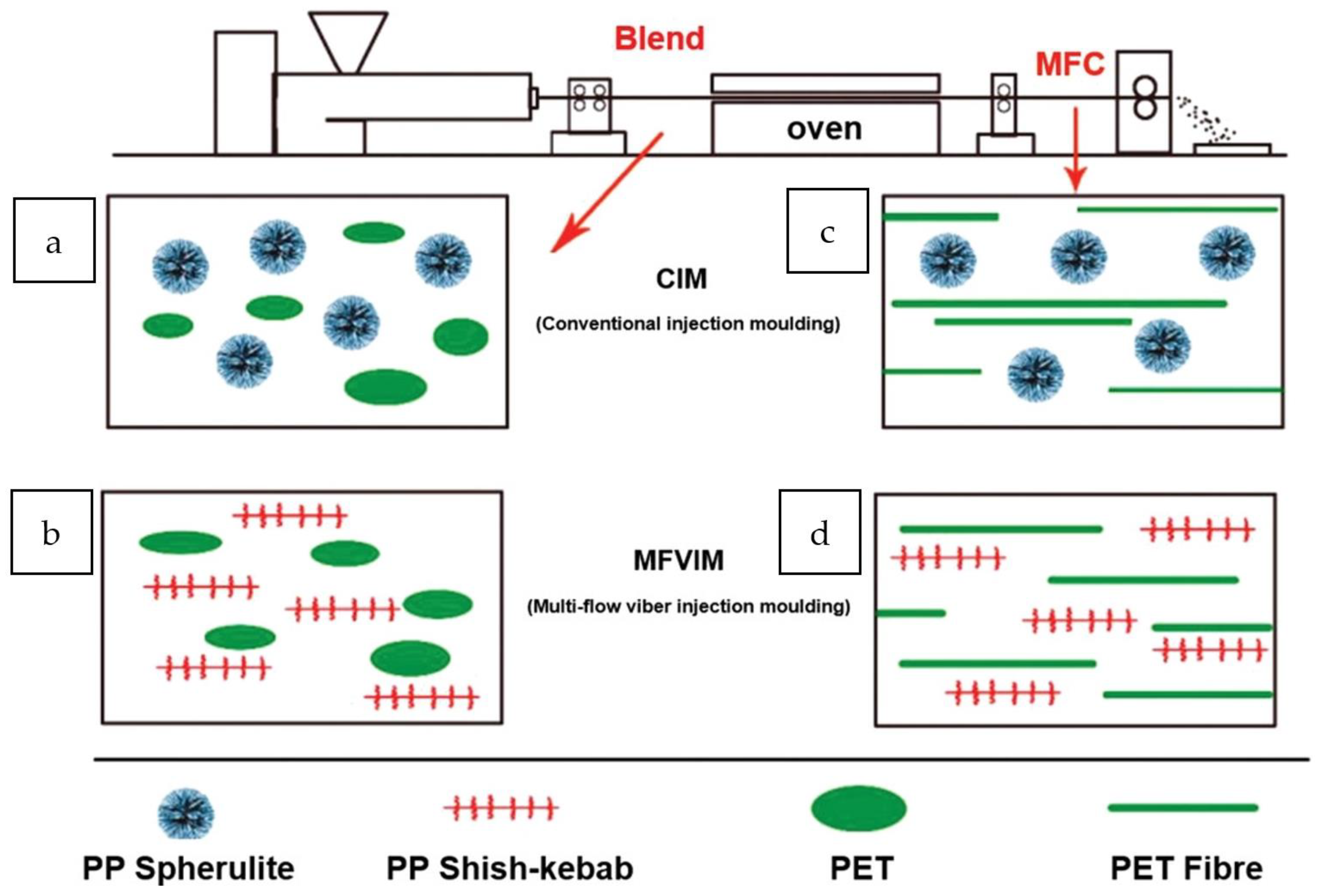Polymers 14 05010 g006 Polymers 14 05010 g006