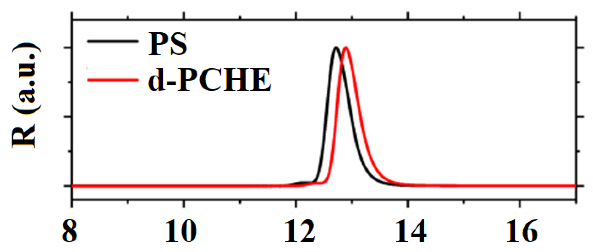 Polymers 14 05010 g010 Polymers 14 05010 g010