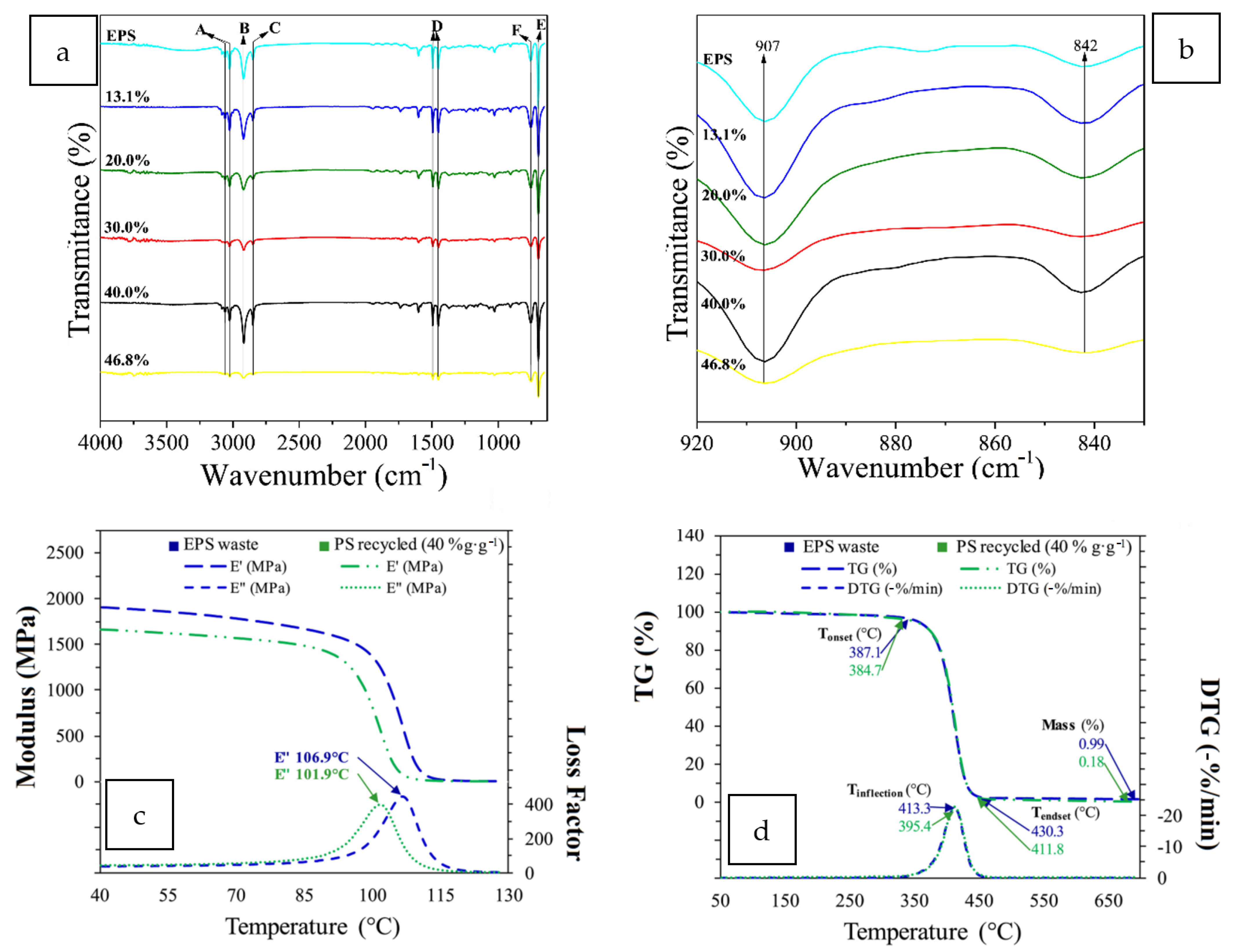 Polymers 14 05010 g016 Polymers 14 05010 g016