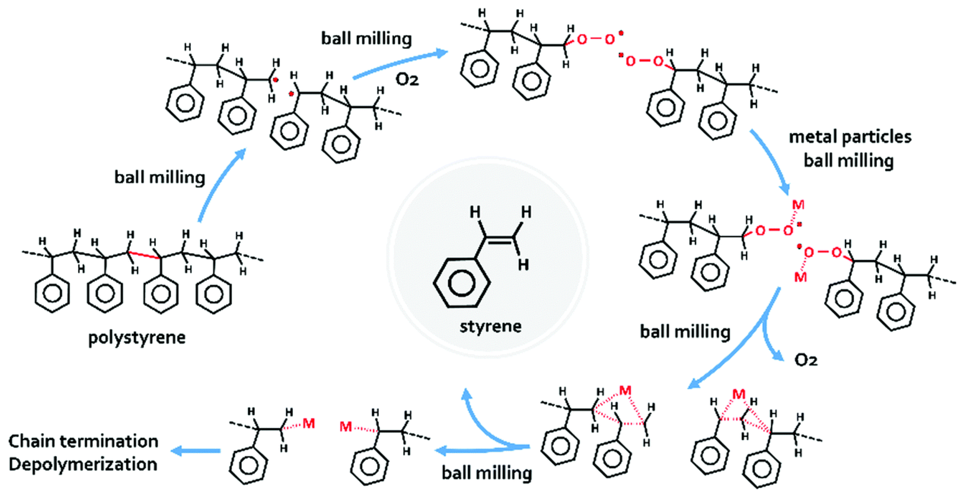 Polymers 14 05010 g019 Polymers 14 05010 g019