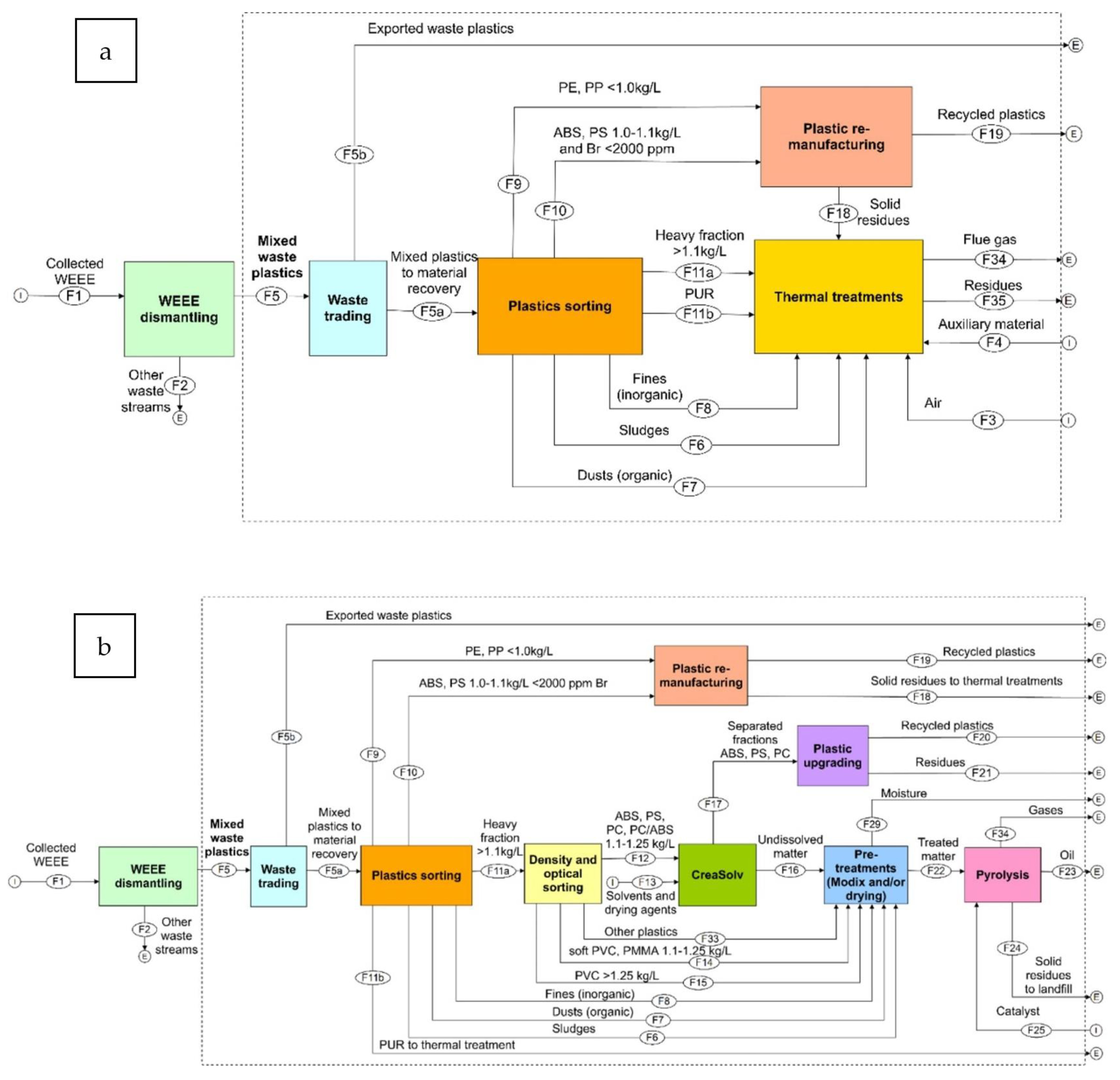 Polymers 14 05010 g032 Polymers 14 05010 g032