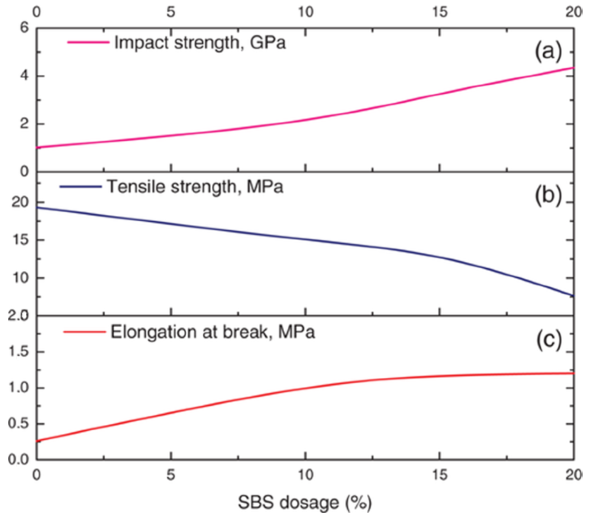 Polymers 14 05010 g035 Polymers 14 05010 g035