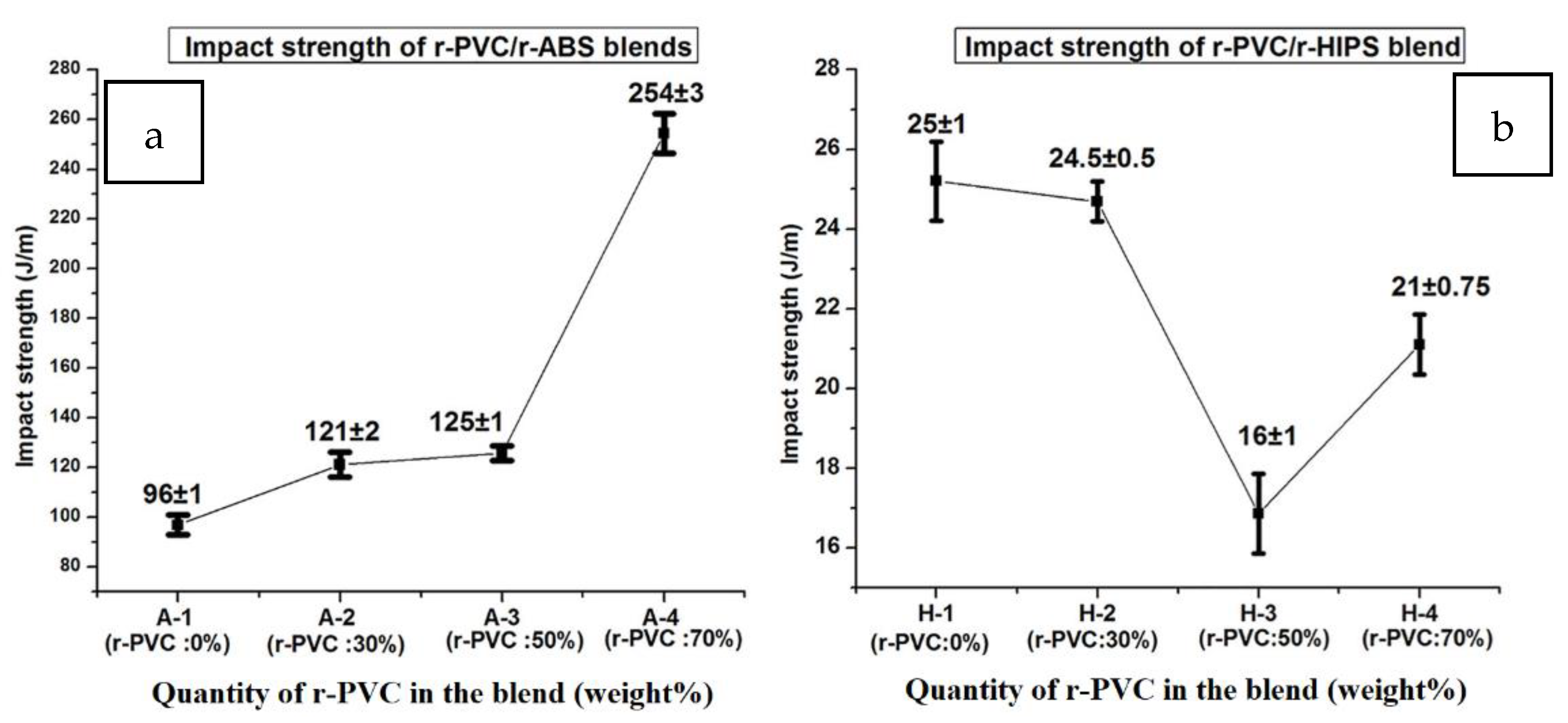 Polymers 14 05010 g036 Polymers 14 05010 g036