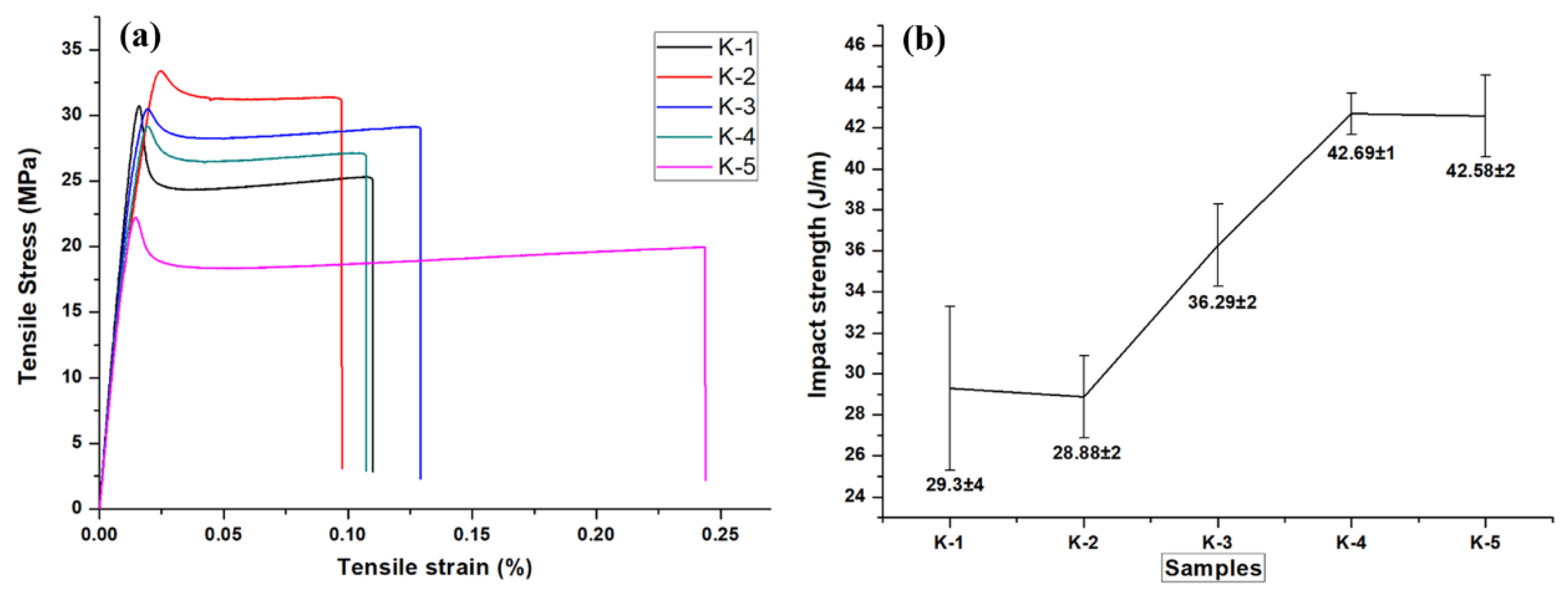 Polymers 14 05010 g039 Polymers 14 05010 g039