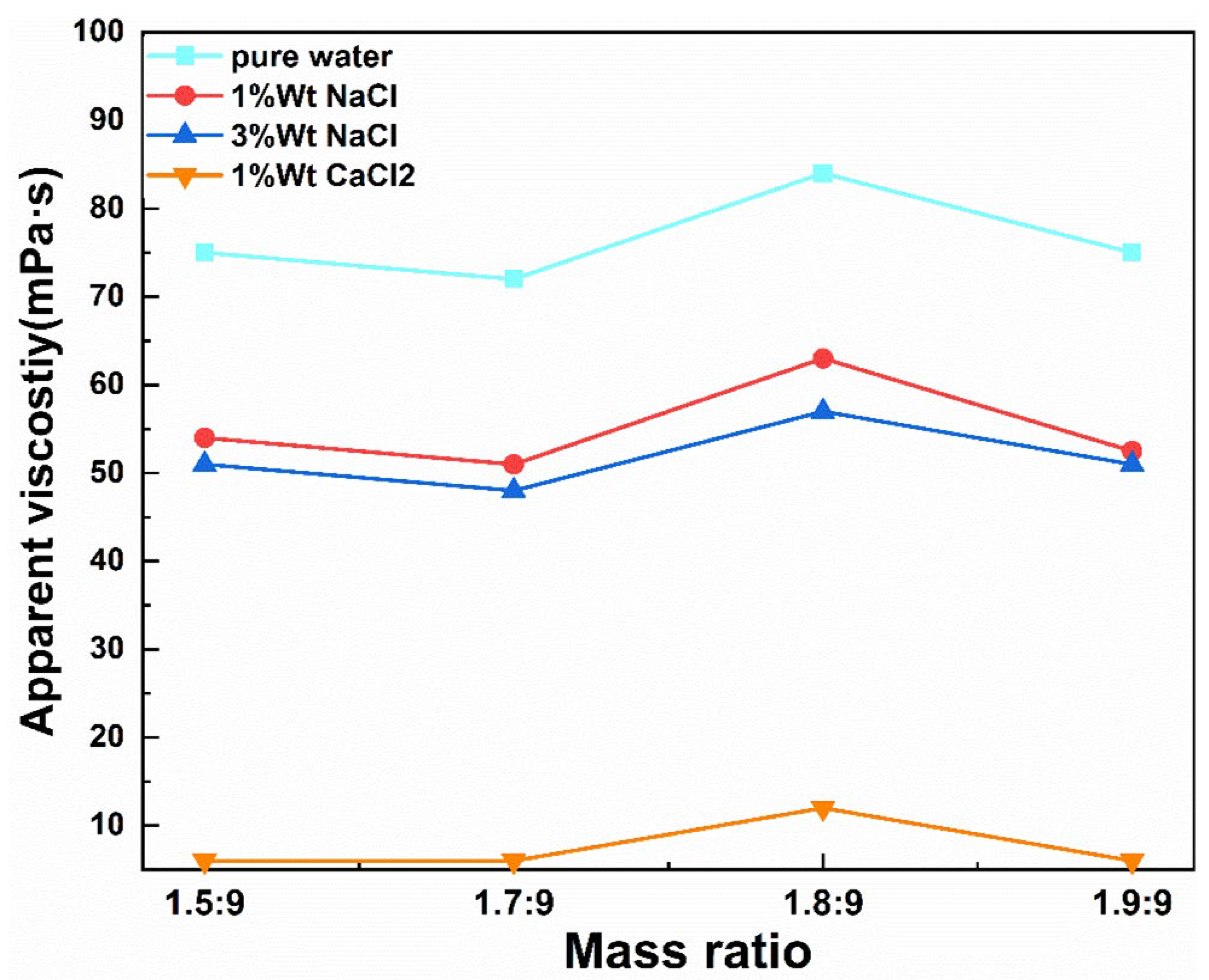 Polymers 14 05012 g001