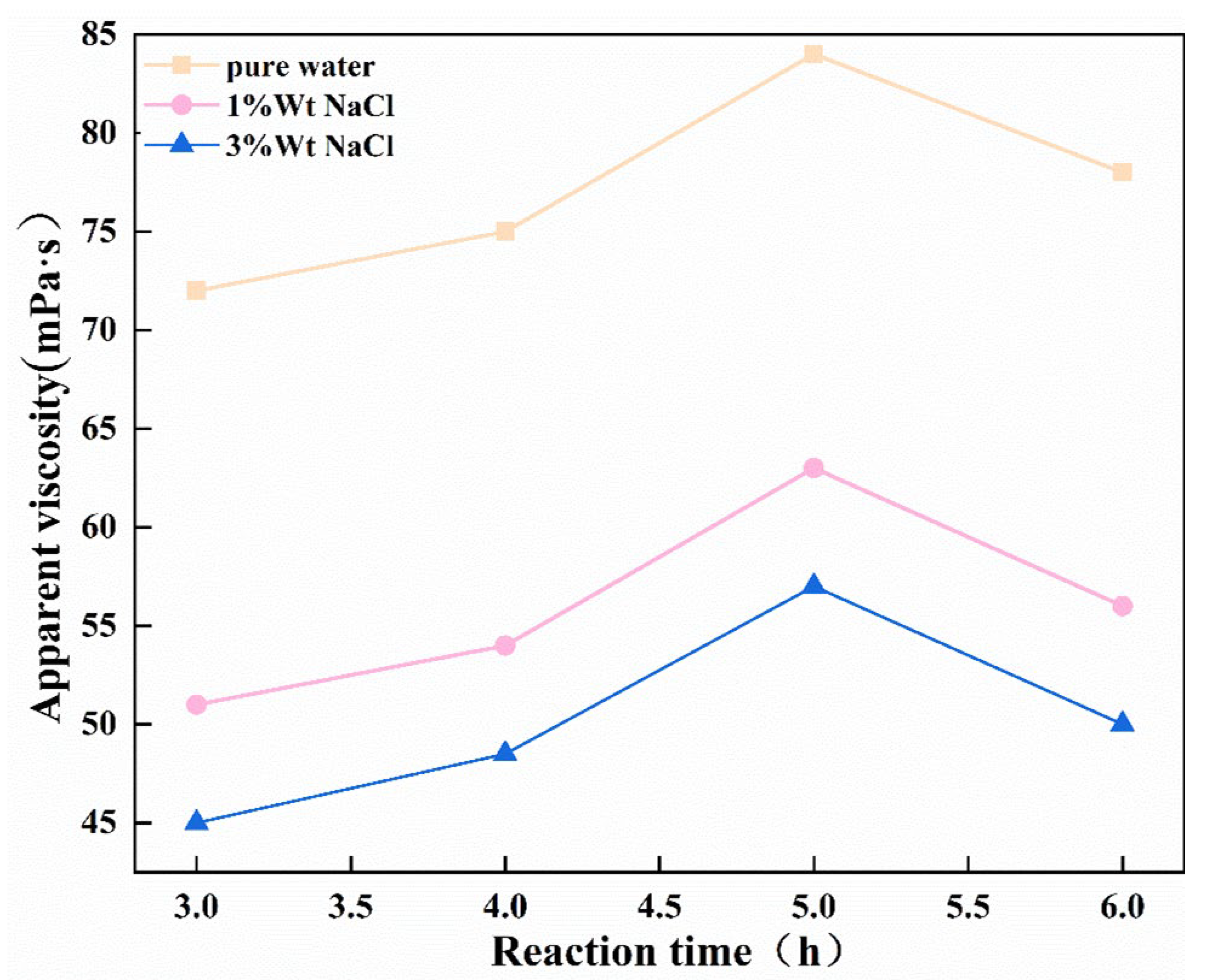 Polymers 14 05012 g002