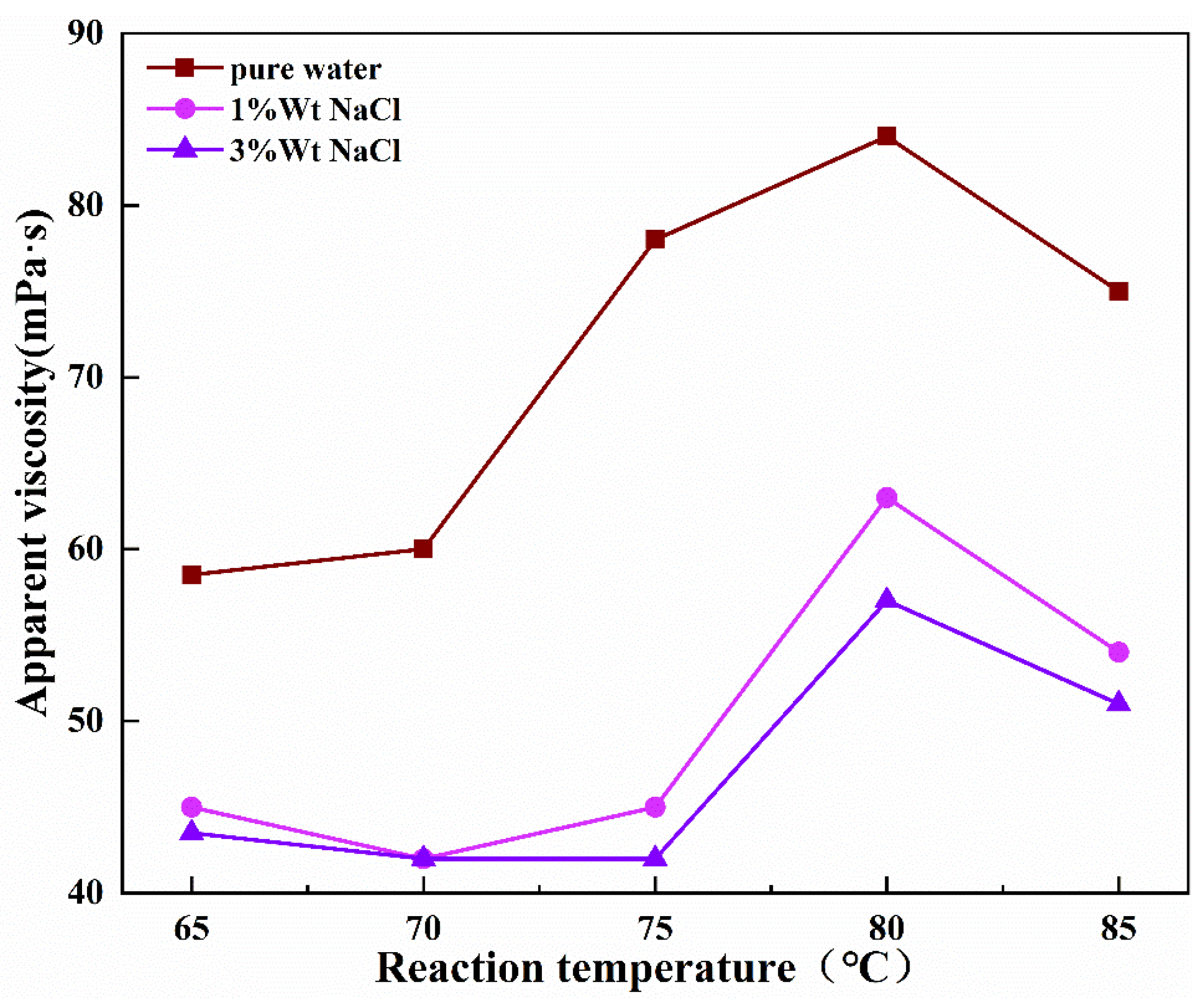 Polymers 14 05012 g003