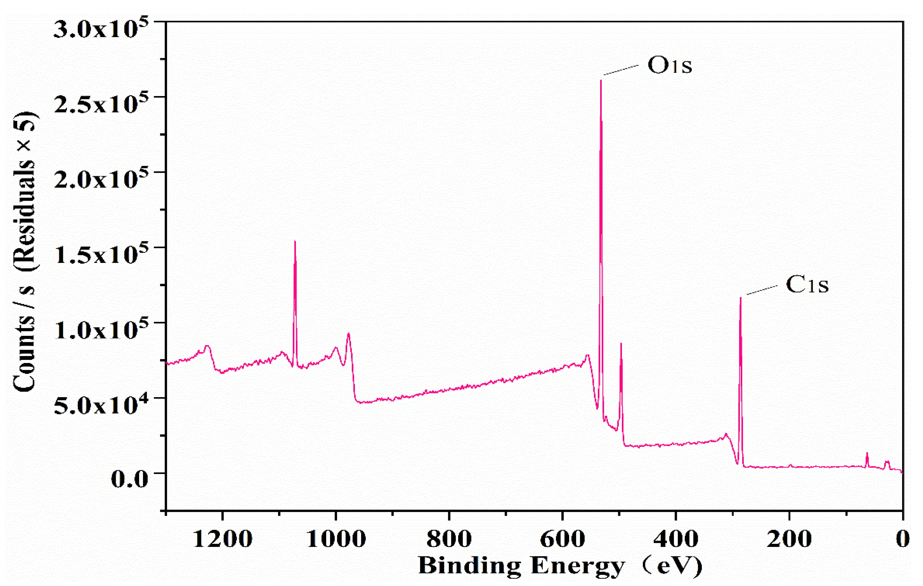 Polymers 14 05012 g009