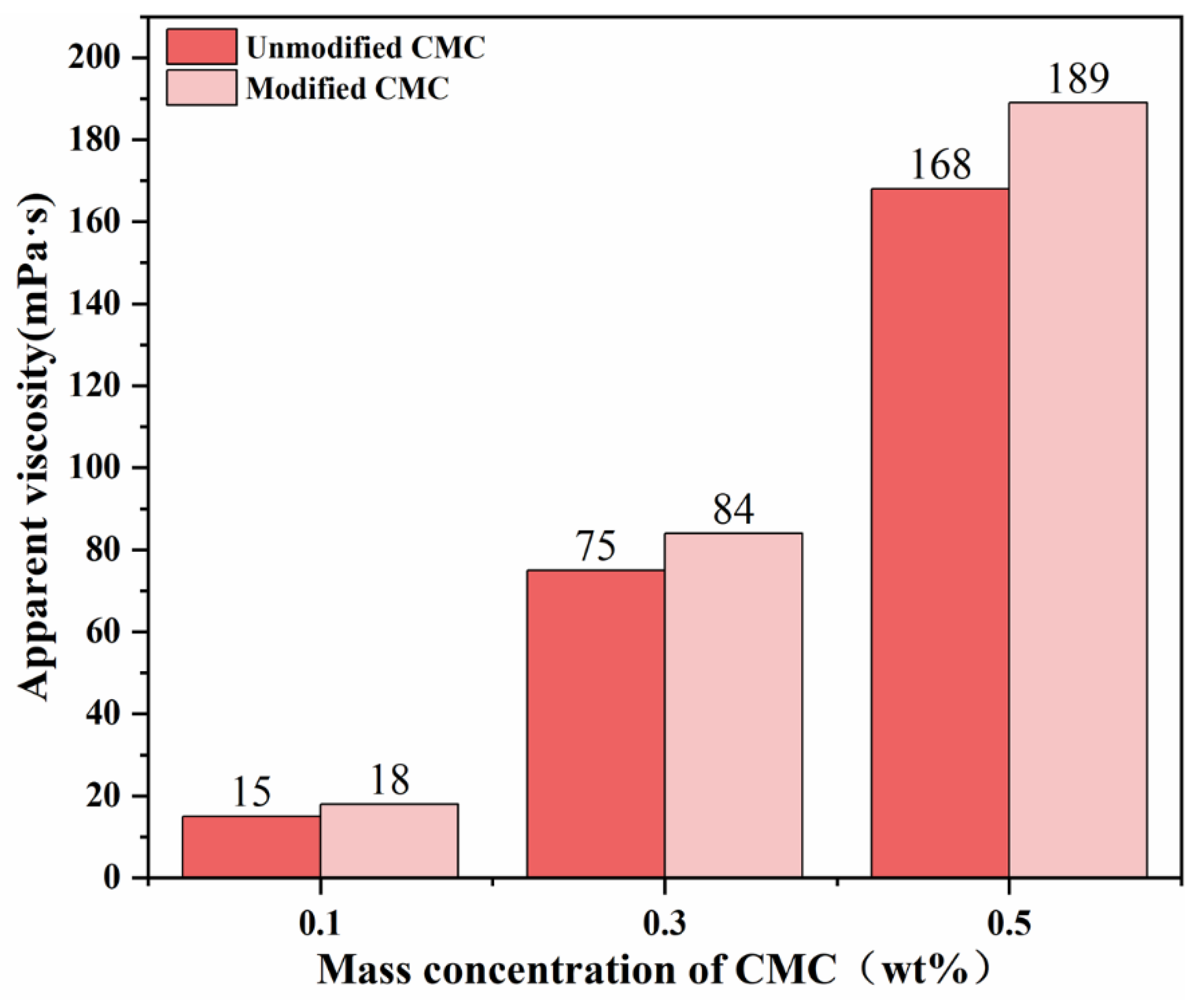 Polymers 14 05012 g012