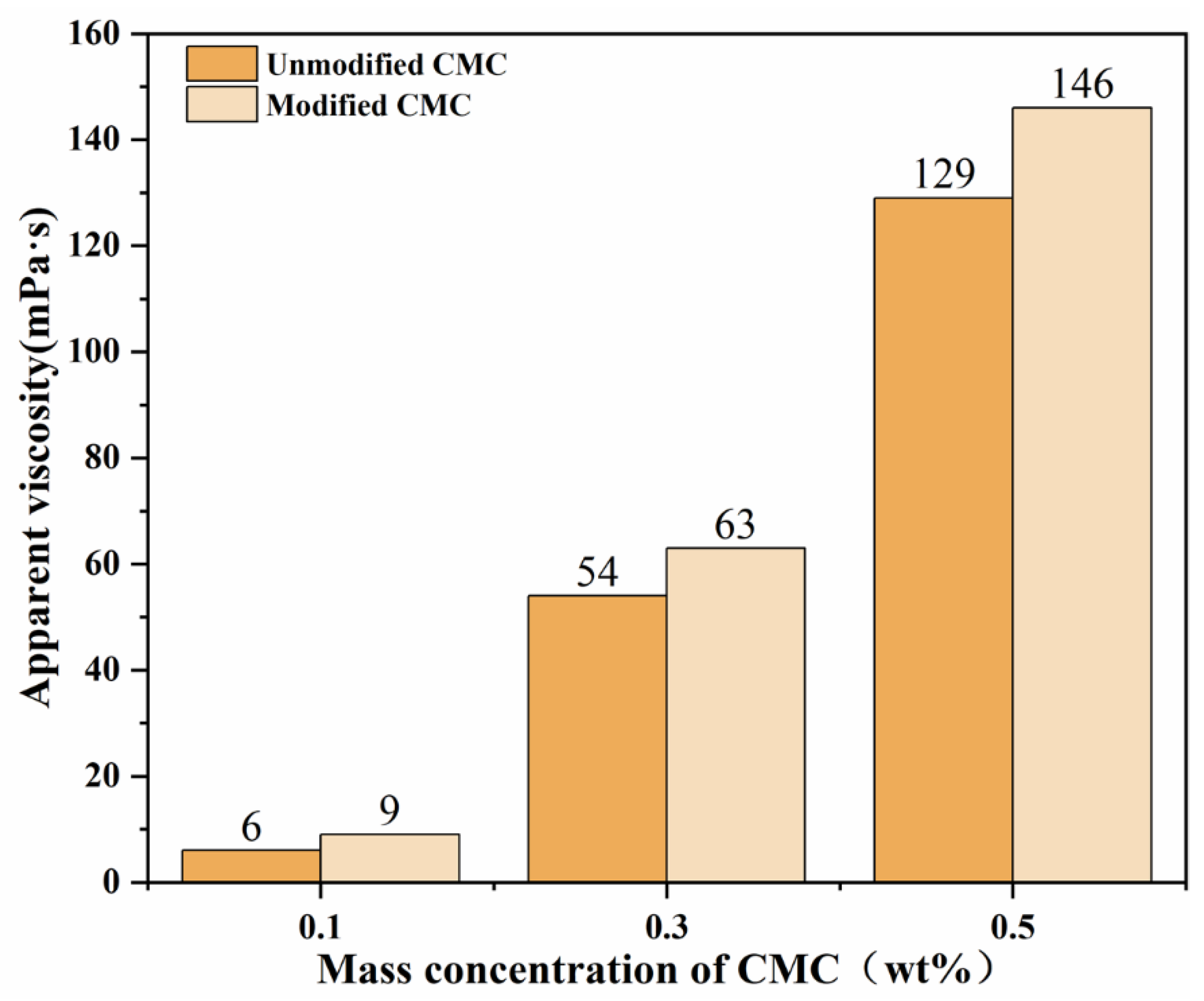 Polymers 14 05012 g013