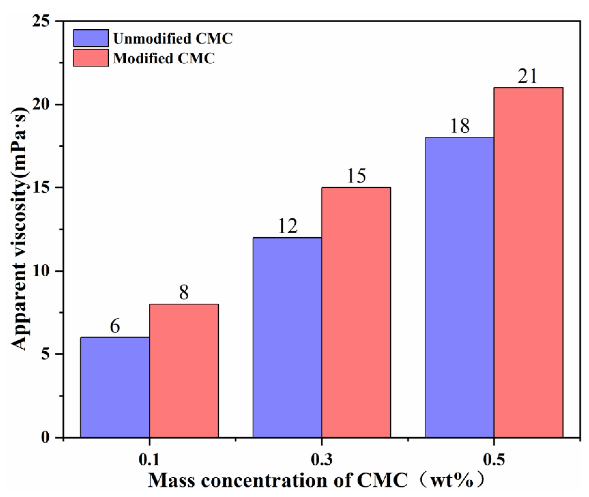 Polymers 14 05012 g015