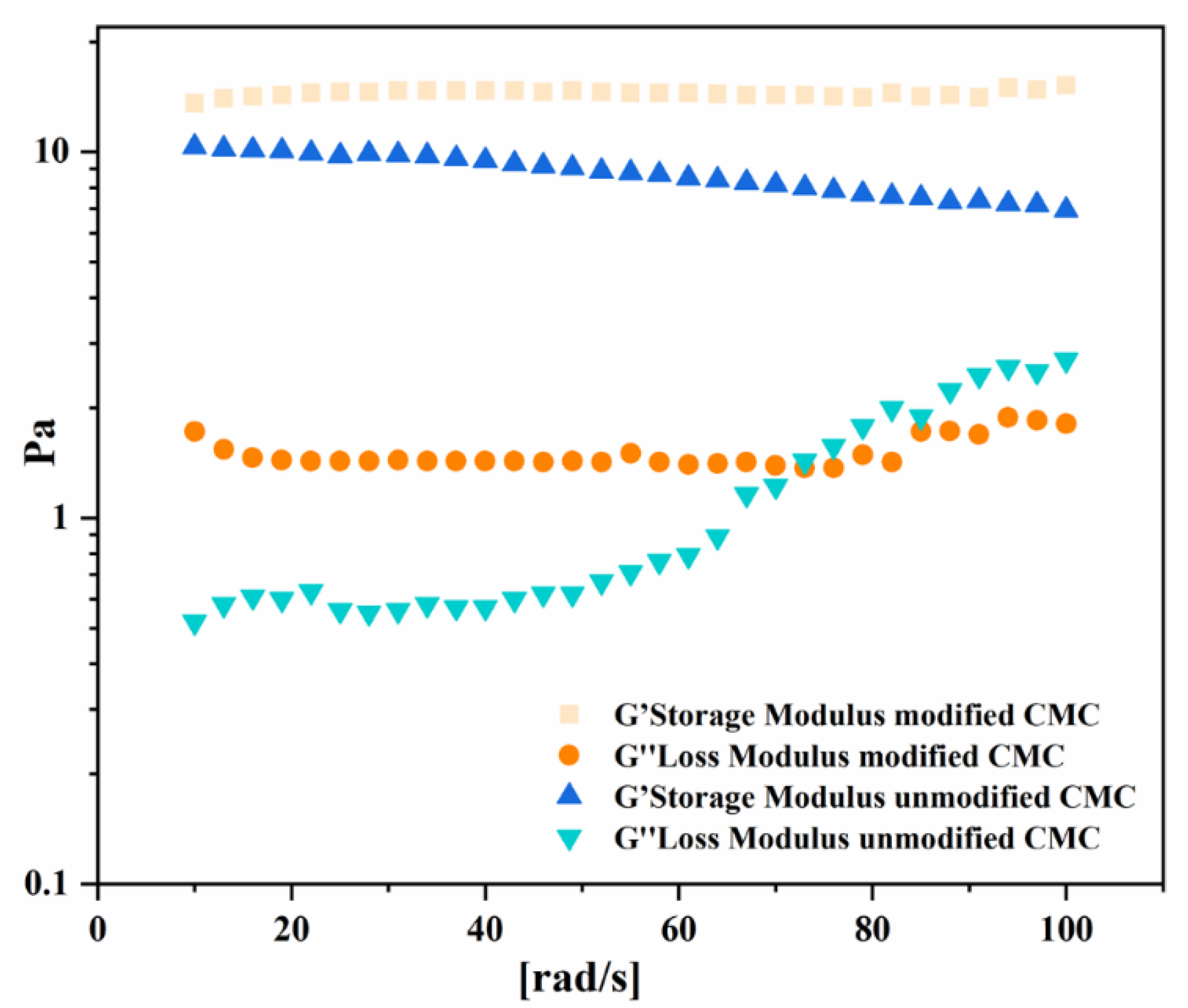 Polymers 14 05012 g018