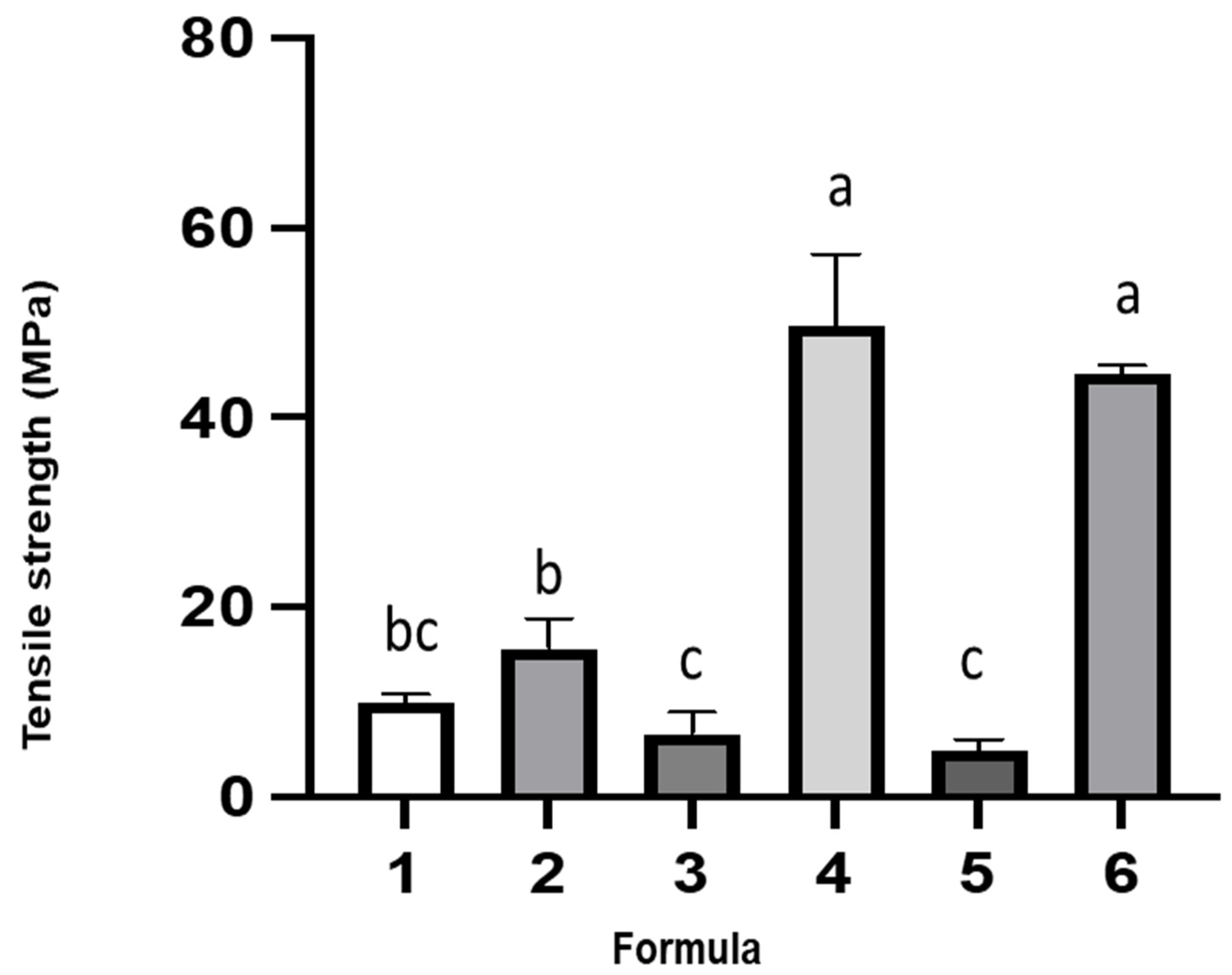 Polymers 14 05018 g002 Polymers 14 05018 g002