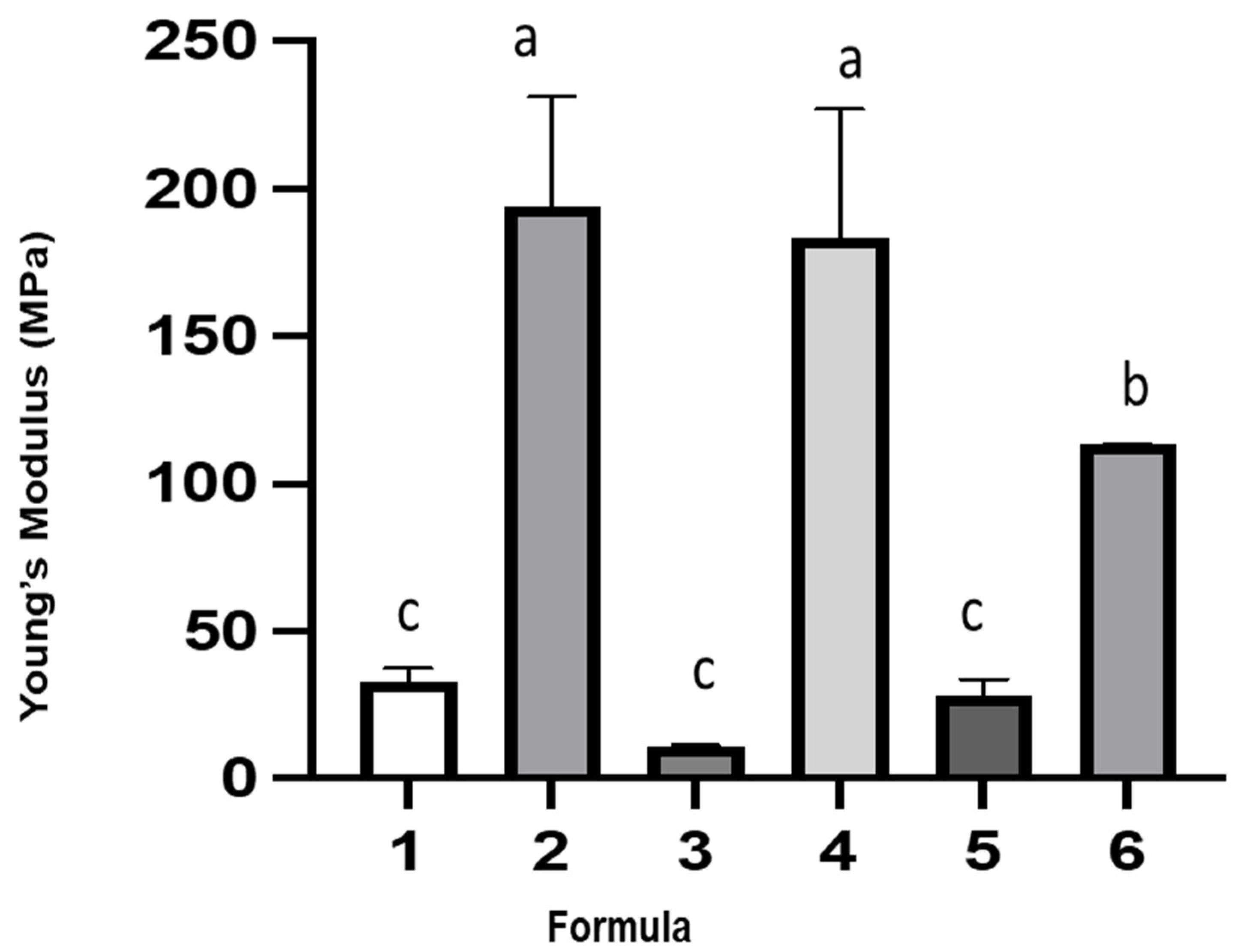 Polymers 14 05018 g003 Polymers 14 05018 g003