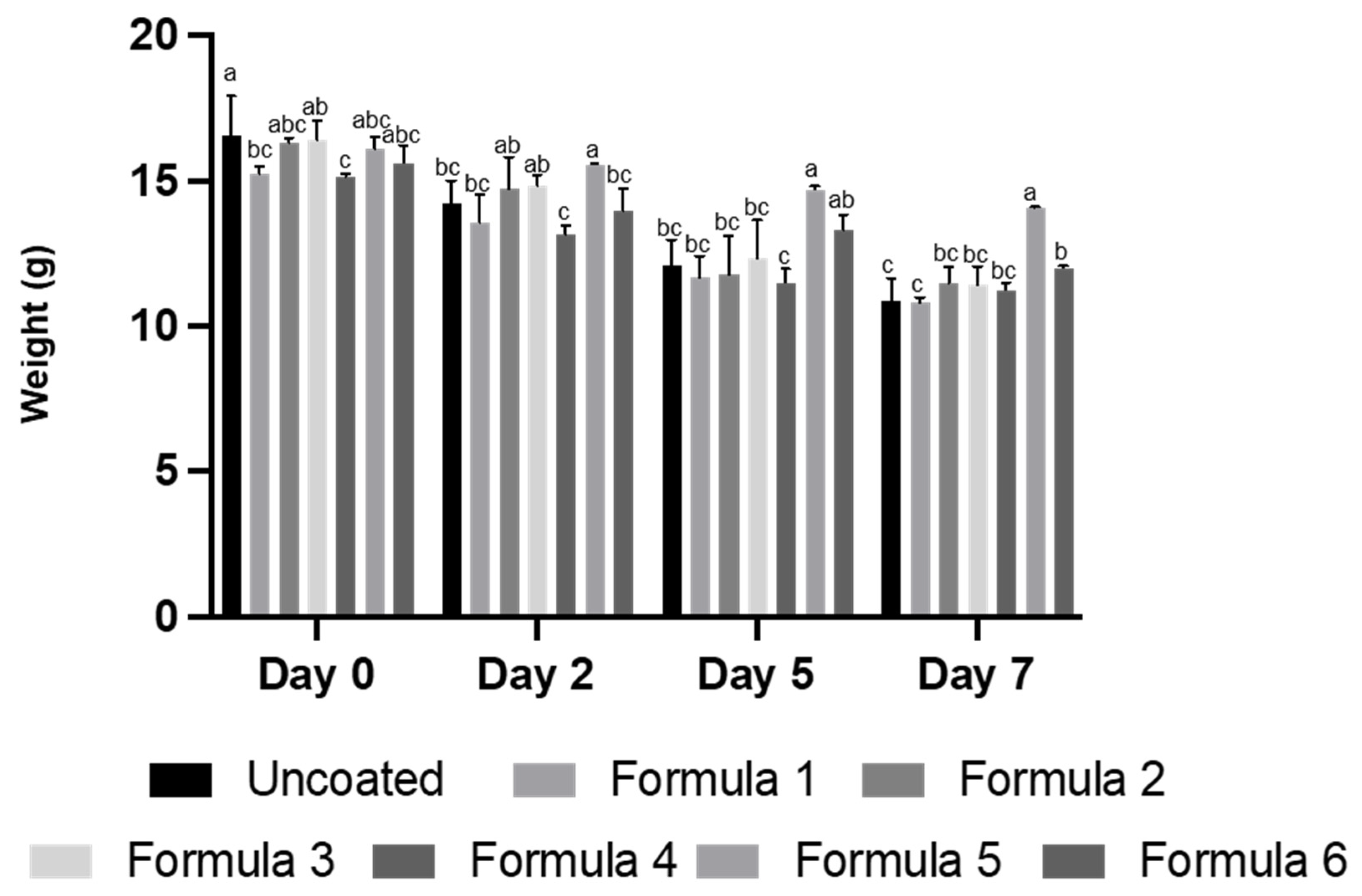 Polymers 14 05018 g006 Polymers 14 05018 g006