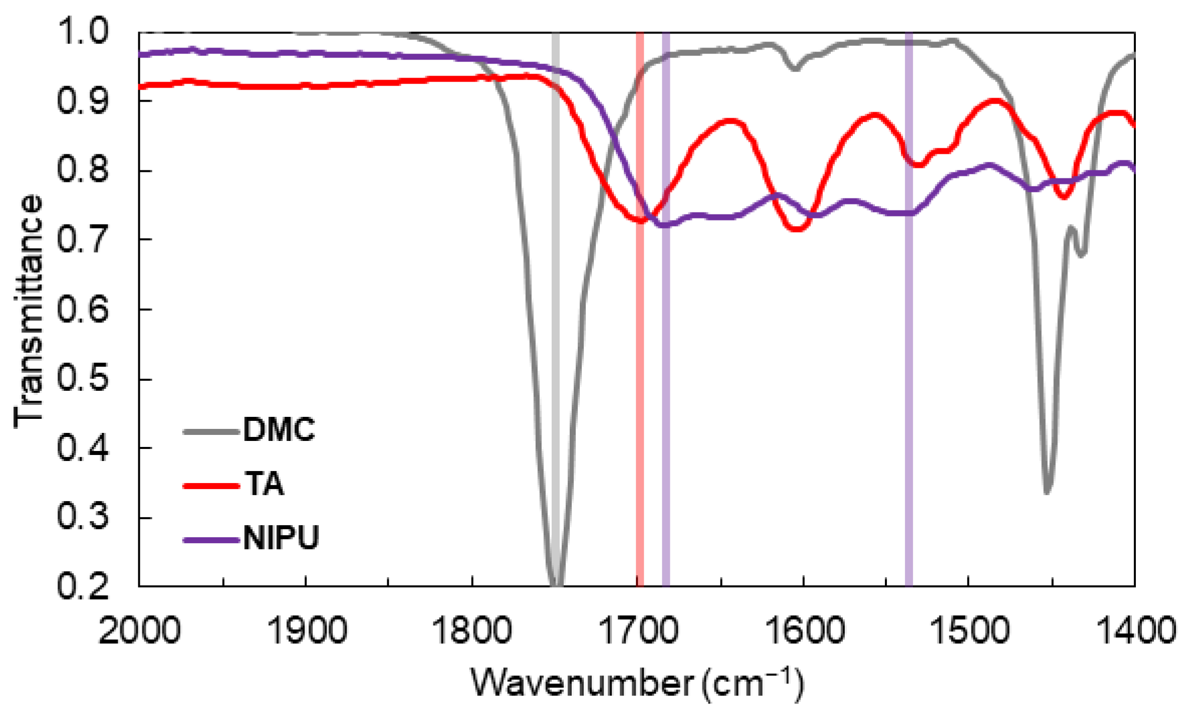 Polymers 14 05019 g002 Polymers 14 05019 g002