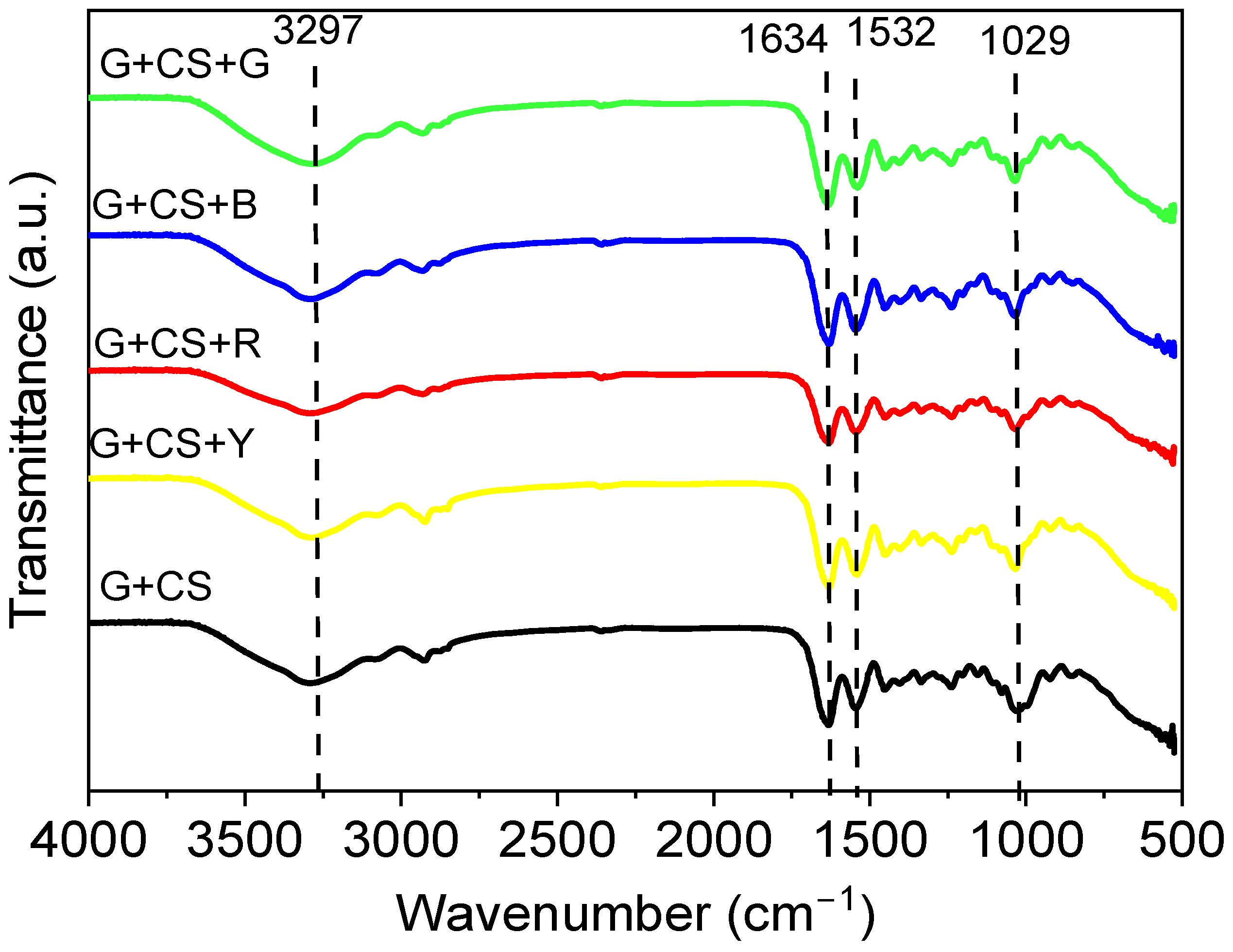 Polymers 14 05020 g002 Polymers 14 05020 g002