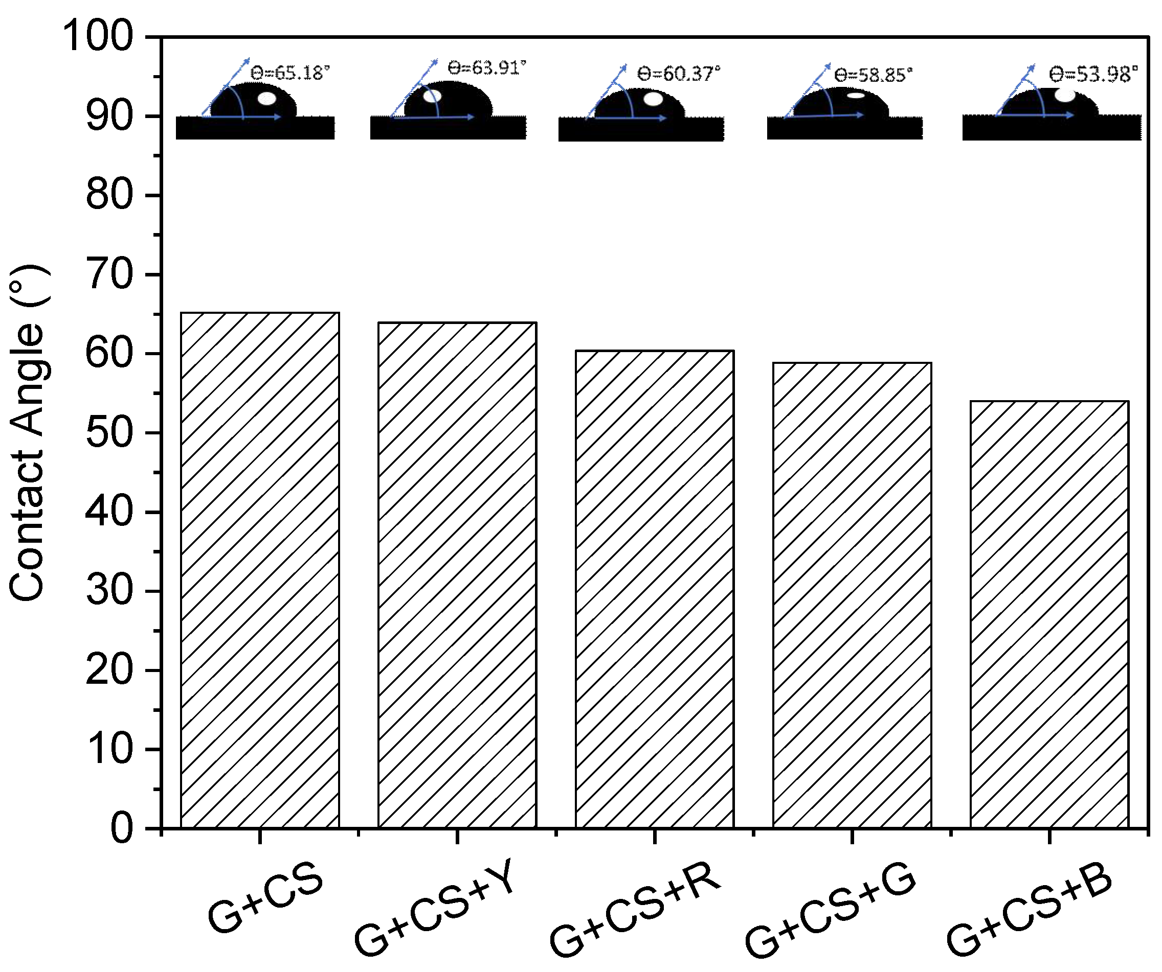 Polymers 14 05020 g005 Polymers 14 05020 g005