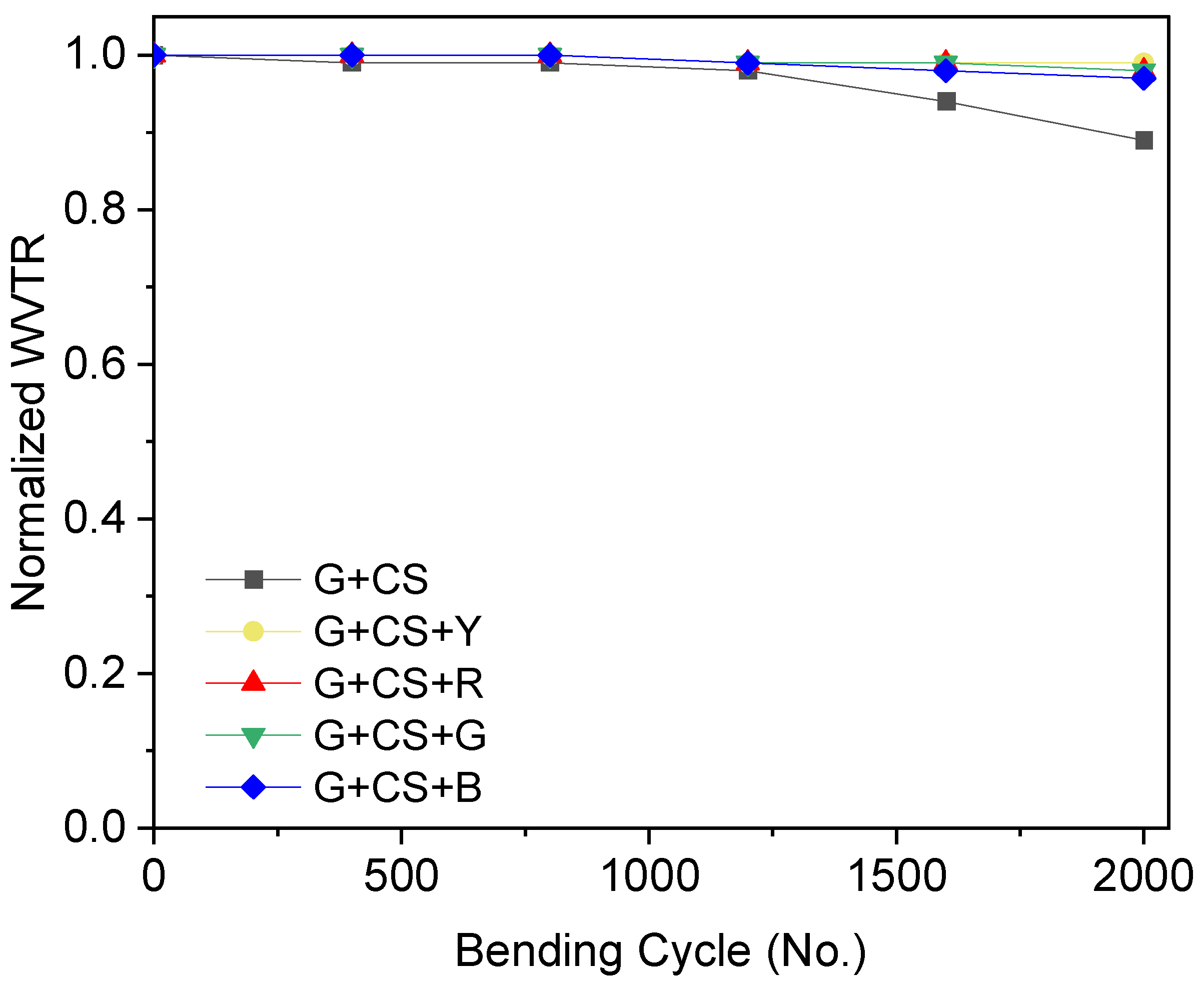 Polymers 14 05020 g006 Polymers 14 05020 g006