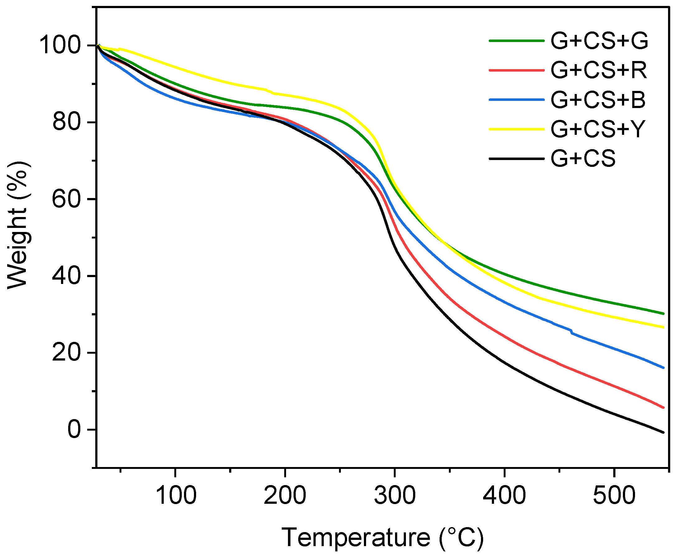 Polymers 14 05020 g009 Polymers 14 05020 g009