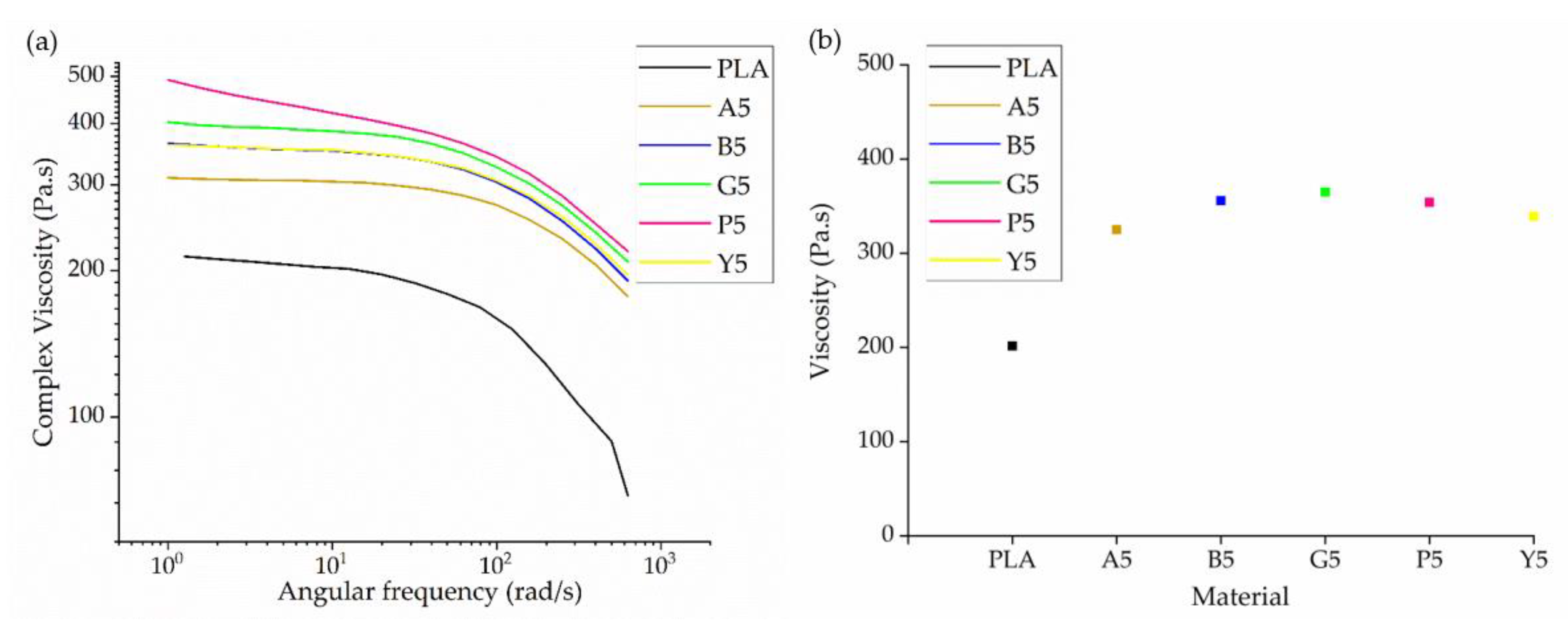 Polymers 14 05021 g005
