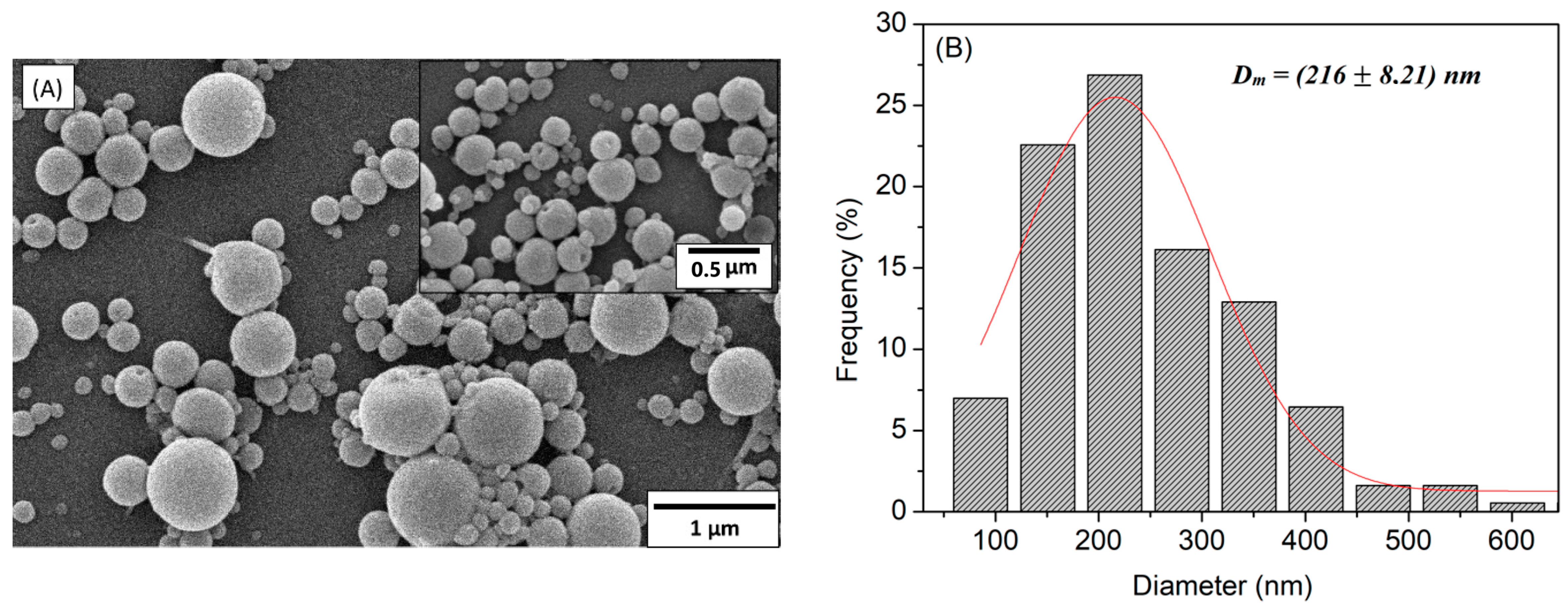 Polymers 14 05022 g002 Polymers 14 05022 g002