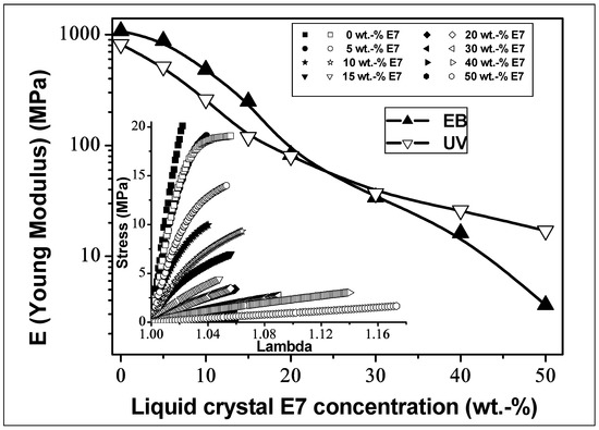 Vakantie in de tussentijd opbouwen Polymers | Free Full-Text | Temperature Controlled Mechanical Reinforcement of Polyacrylate Films Containing Nematic Liquid Crystals Vakantie in de tussentijd opbouwen Polymers | Free Full-Text | Temperature Controlled Mechanical Reinforcement of Polyacrylate Films Containing Nematic Liquid Crystals