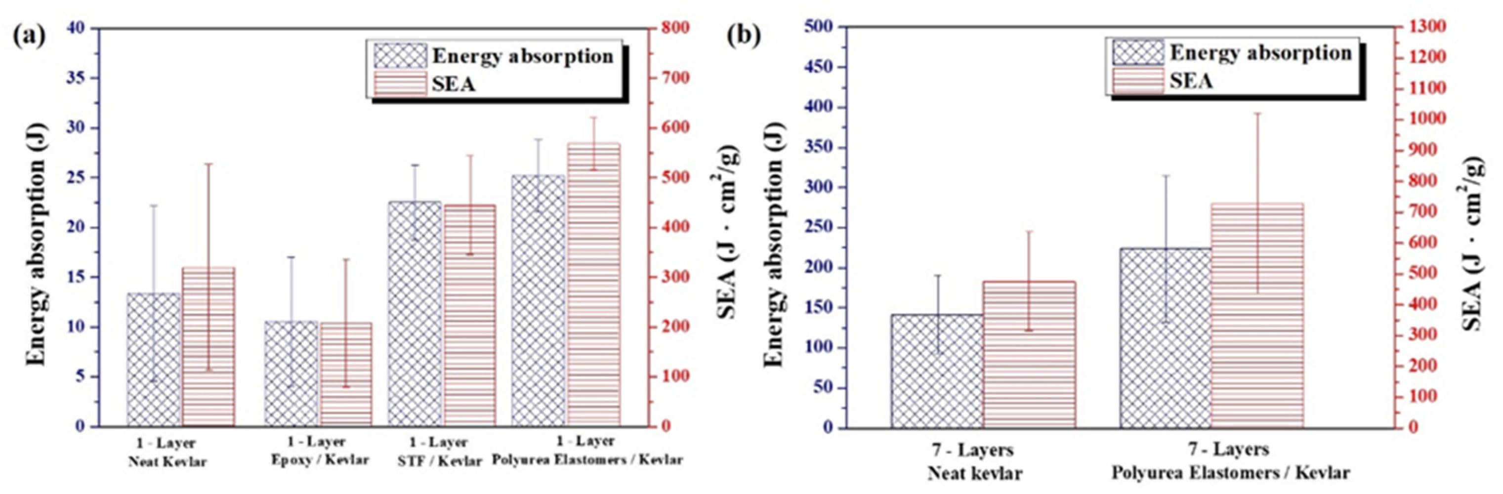 Polymers 14 05026 g003 Polymers 14 05026 g003