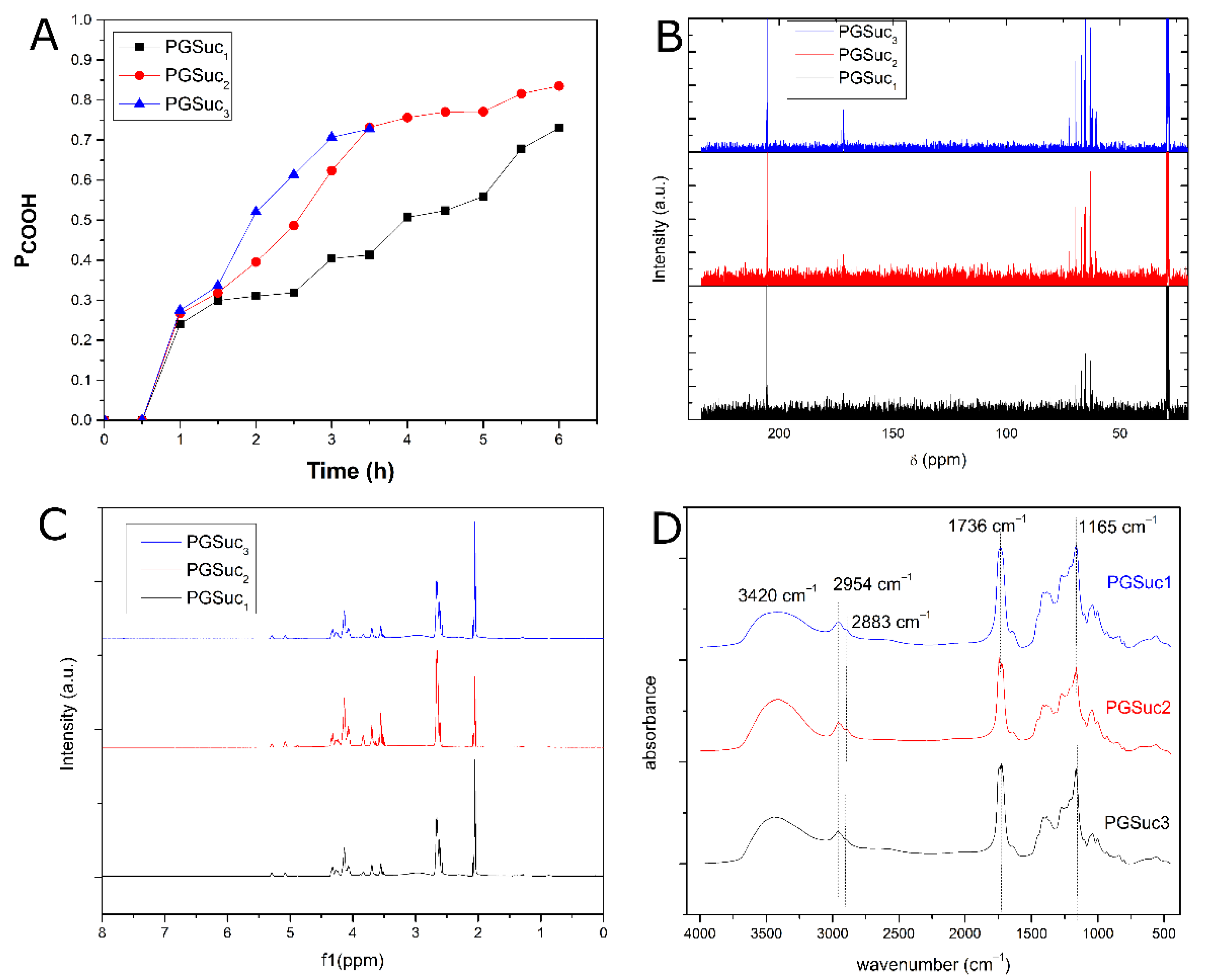 Polymers 14 05028 g002 Polymers 14 05028 g002