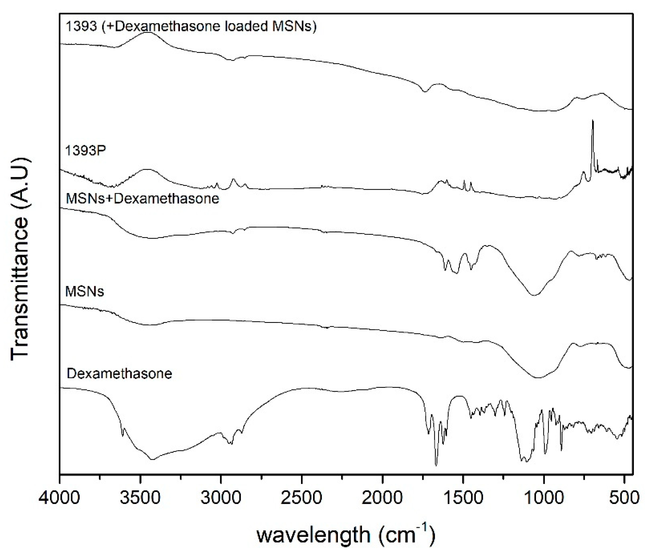 Polymers 14 05028 g006 Polymers 14 05028 g006