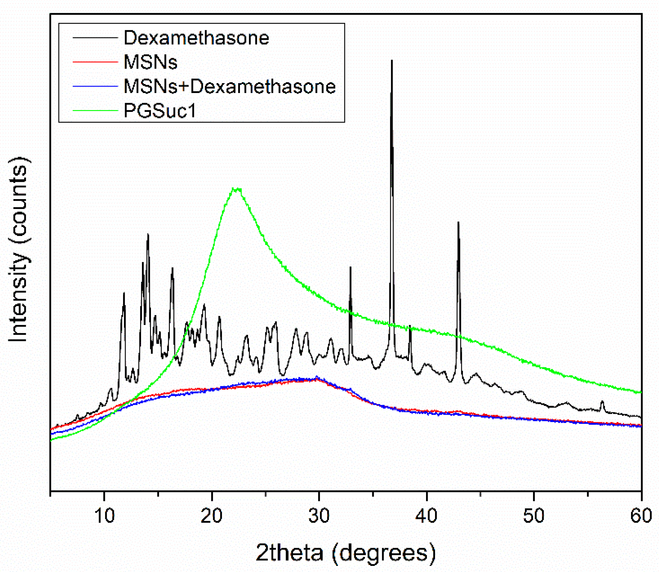 Polymers 14 05028 g007 Polymers 14 05028 g007